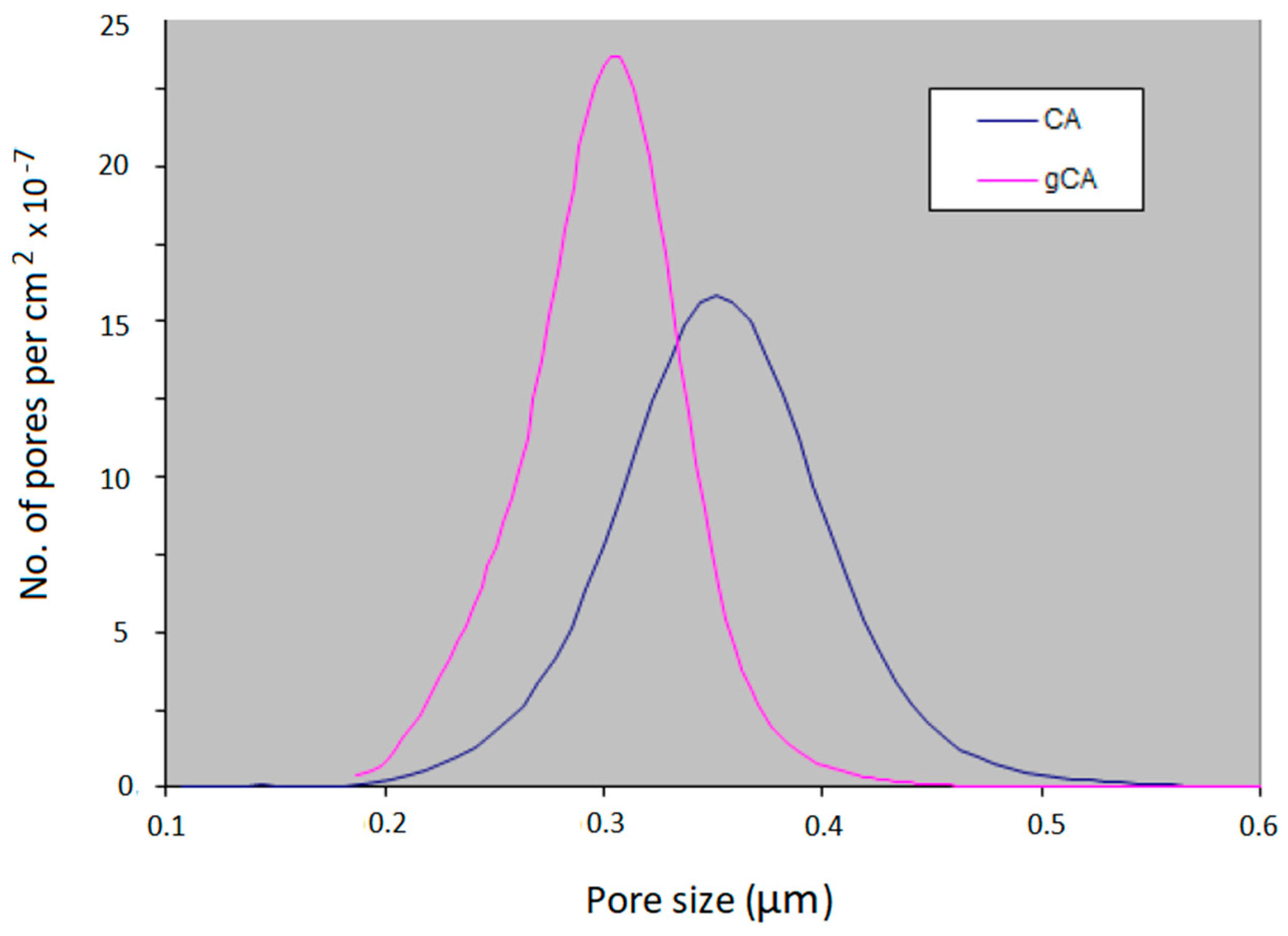 Membranes 12 00033 g006