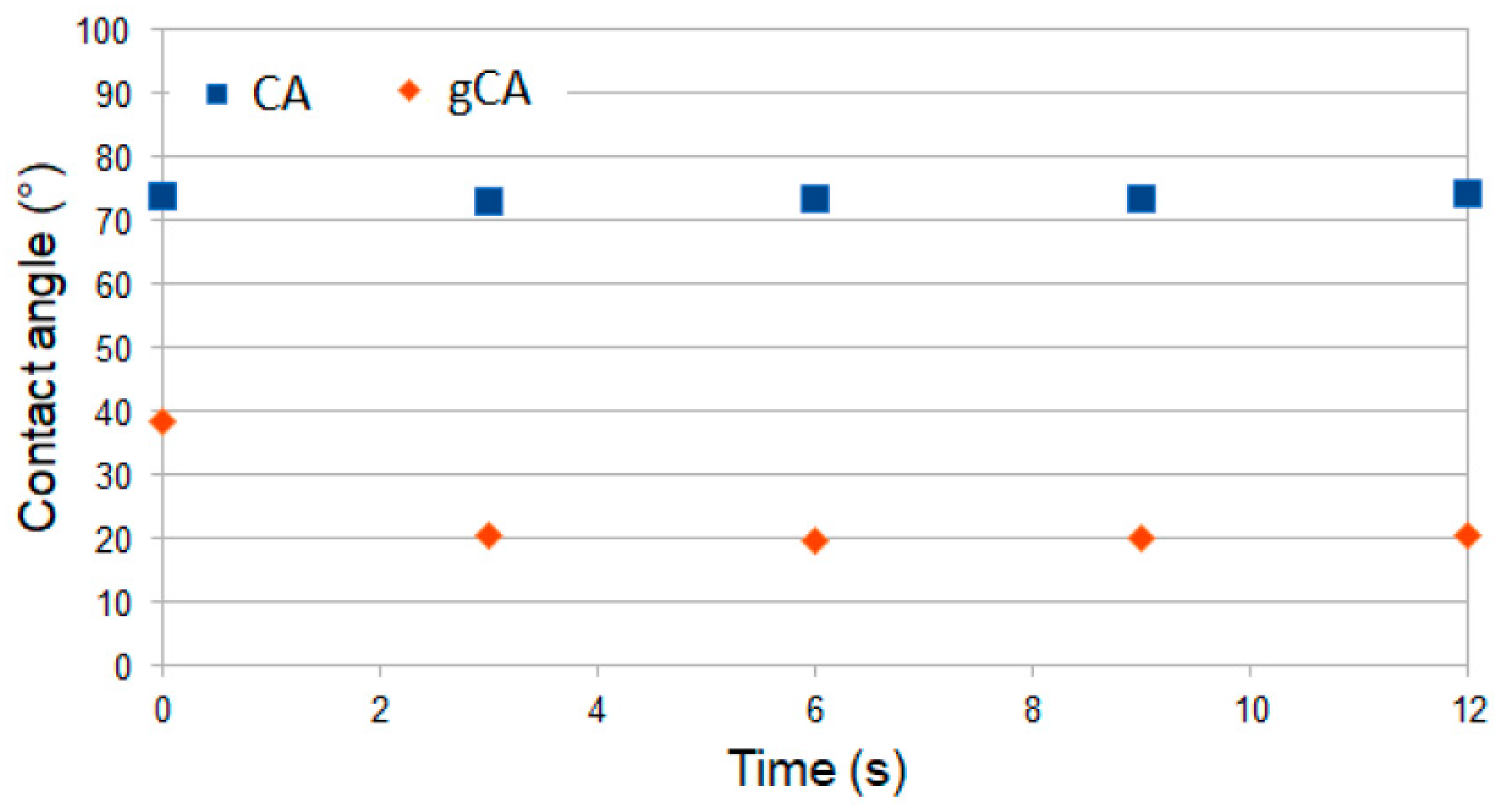 Membranes 12 00033 g007