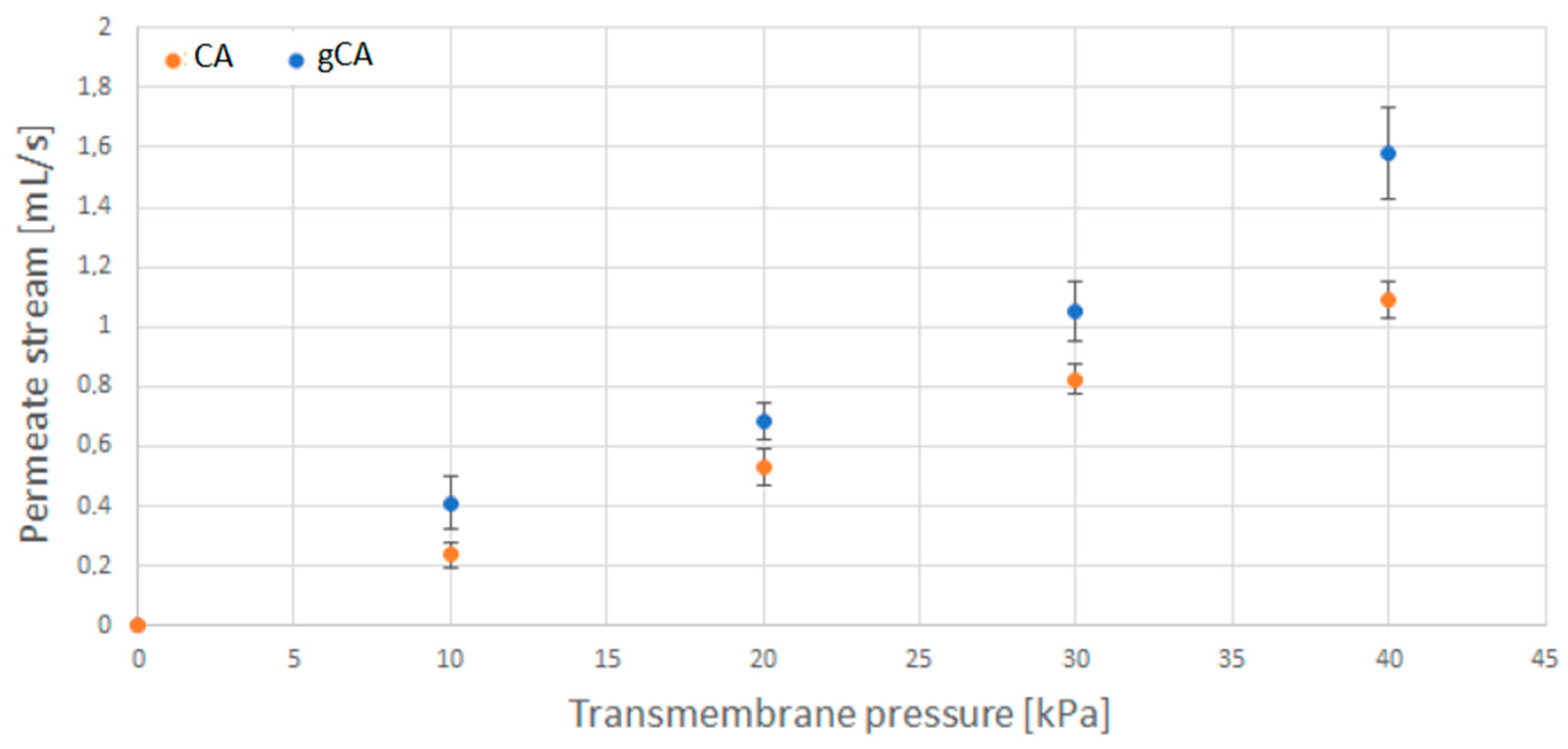 Membranes 12 00033 g008