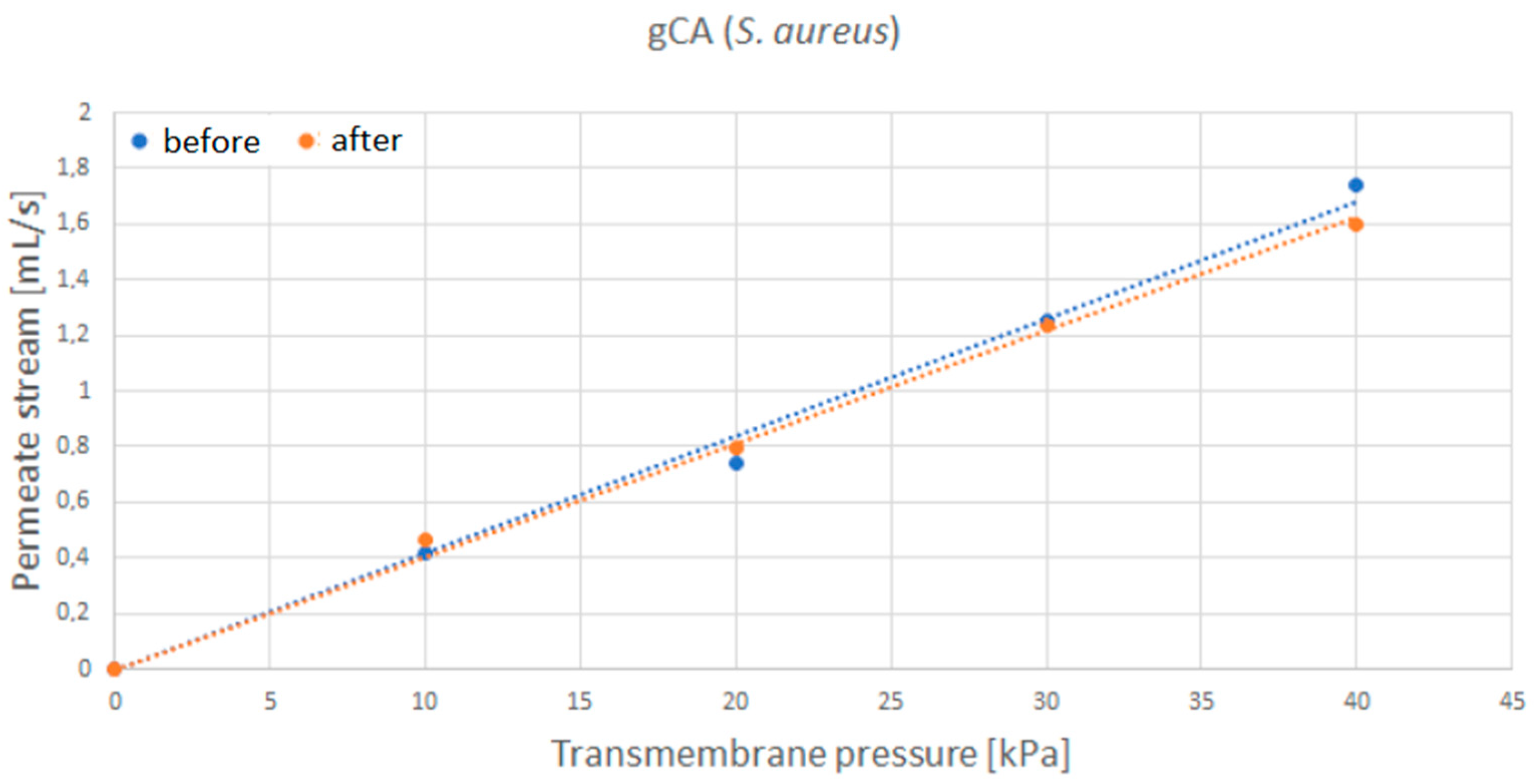 Membranes 12 00033 g009
