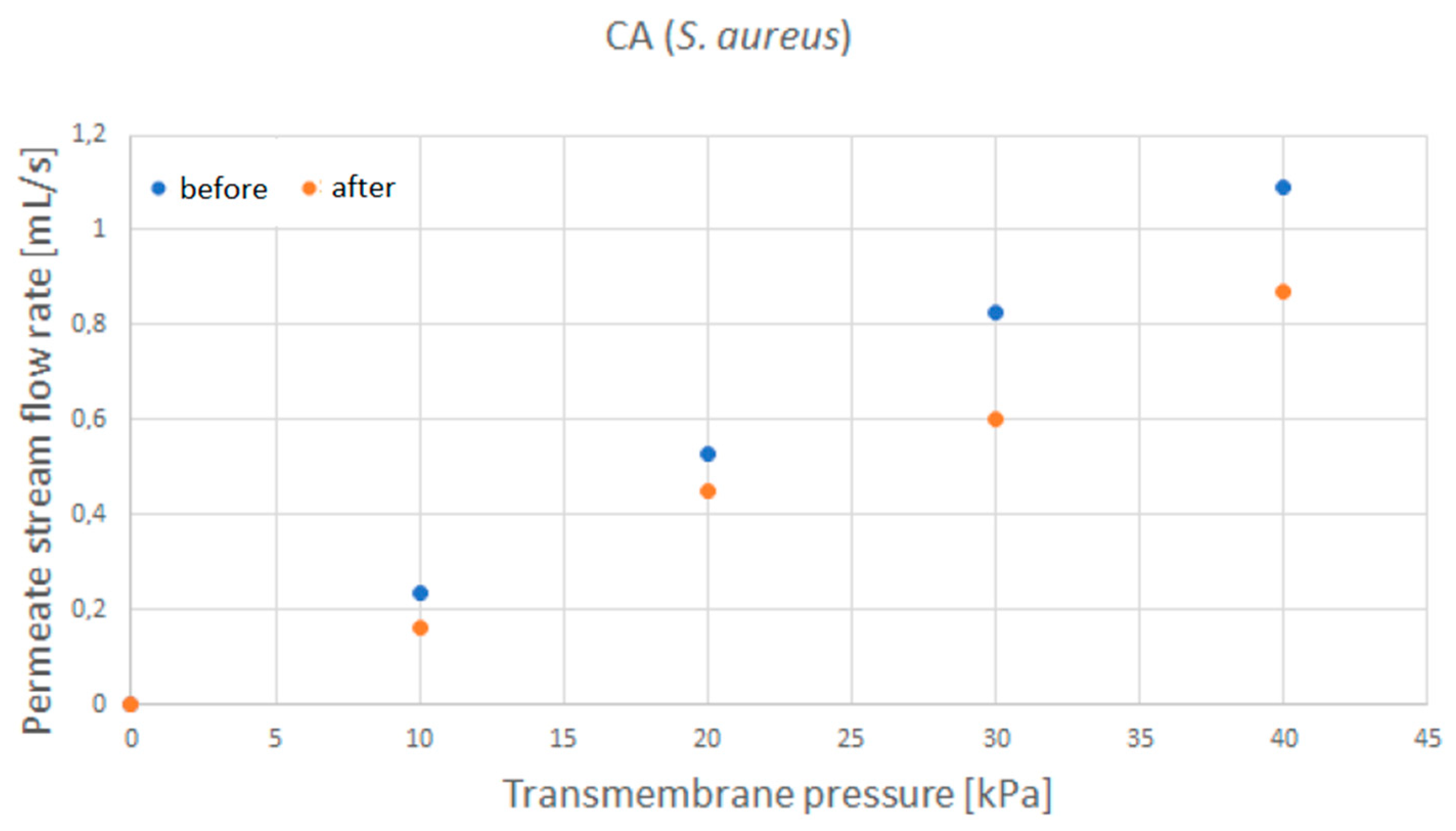 Membranes 12 00033 g0a3