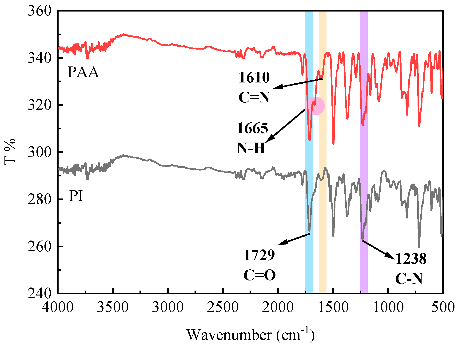 Membranes 12 00034 g002