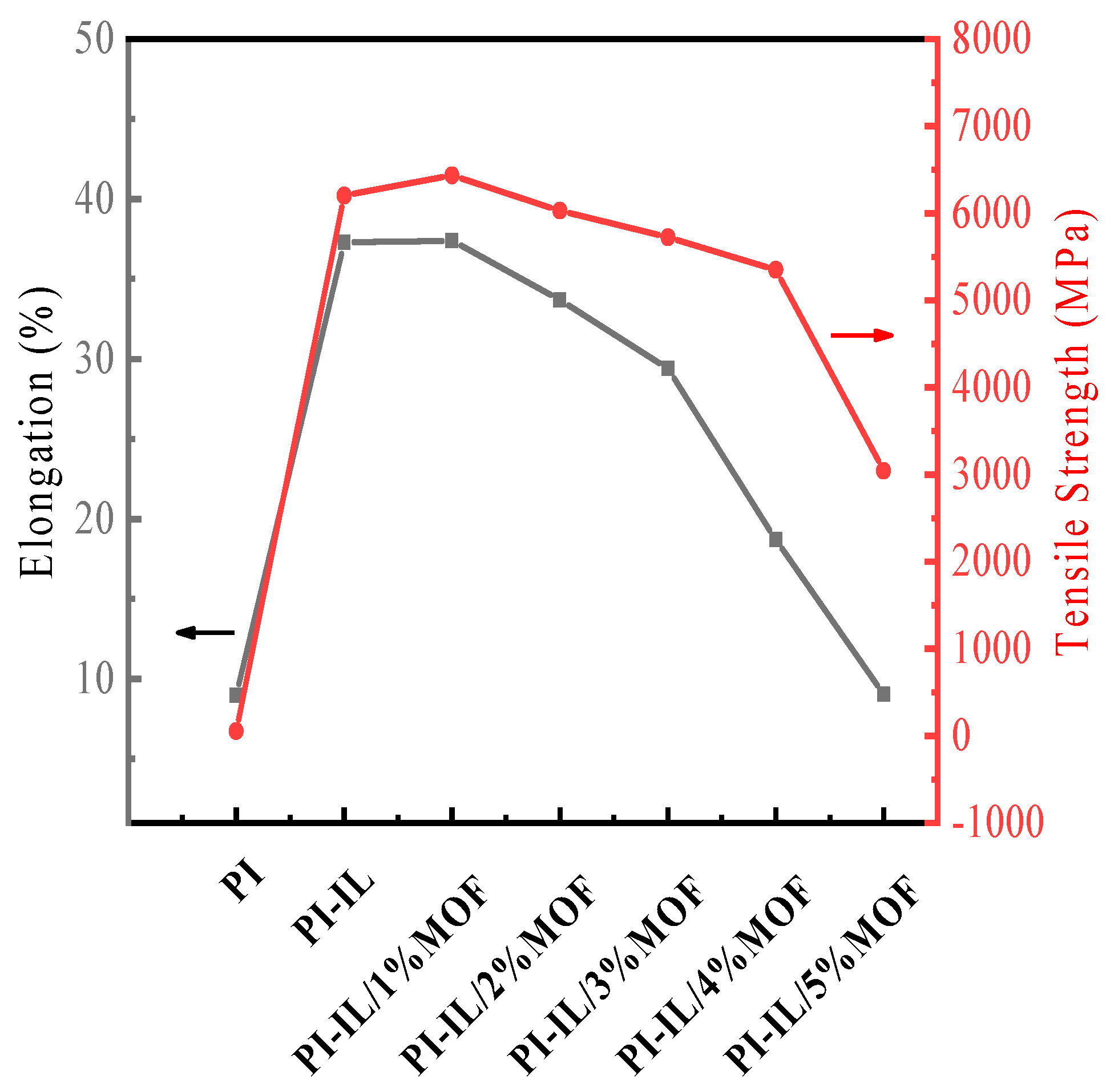 Membranes 12 00034 g004