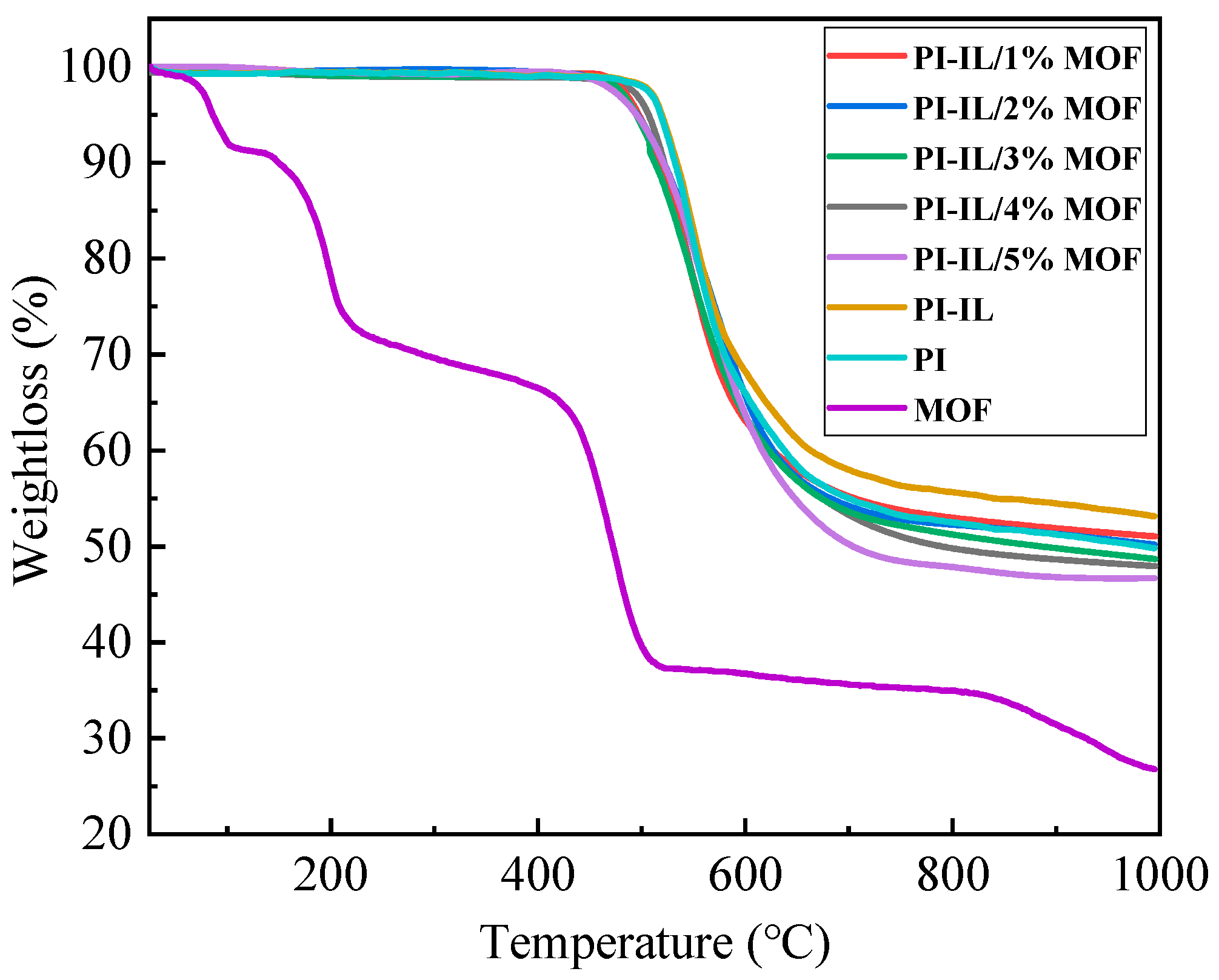 Membranes 12 00034 g005
