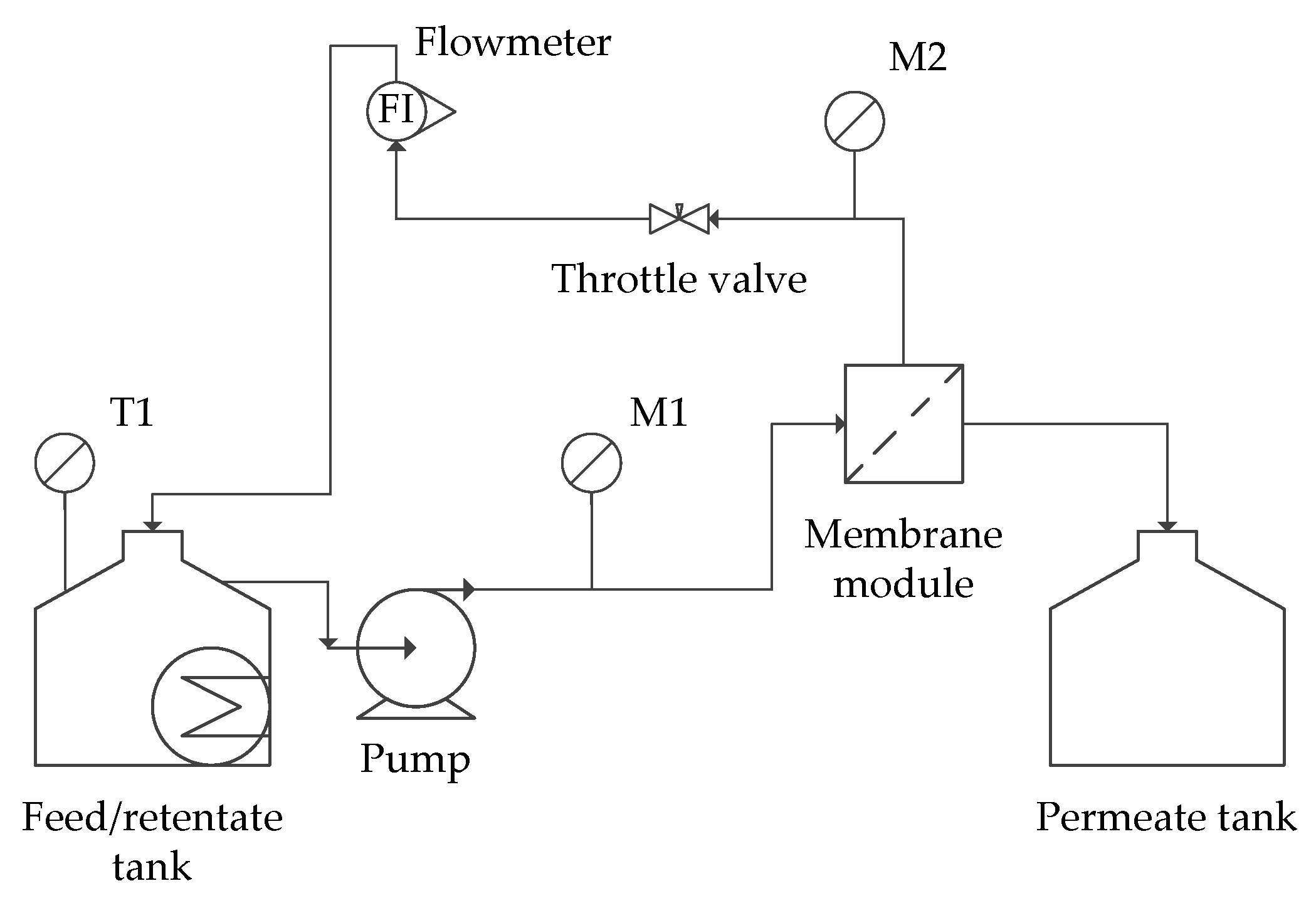Membranes 12 00039 g001 Membranes 12 00039 g001