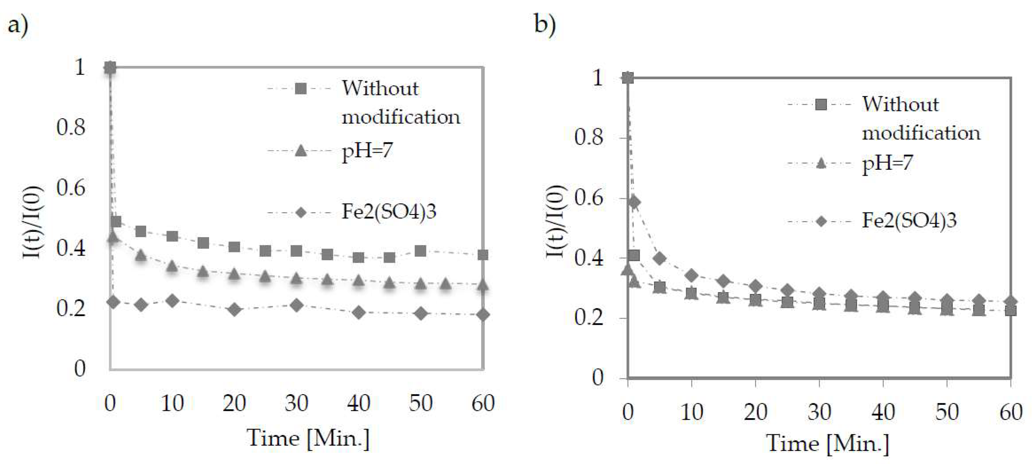 Membranes 12 00039 g002 Membranes 12 00039 g002