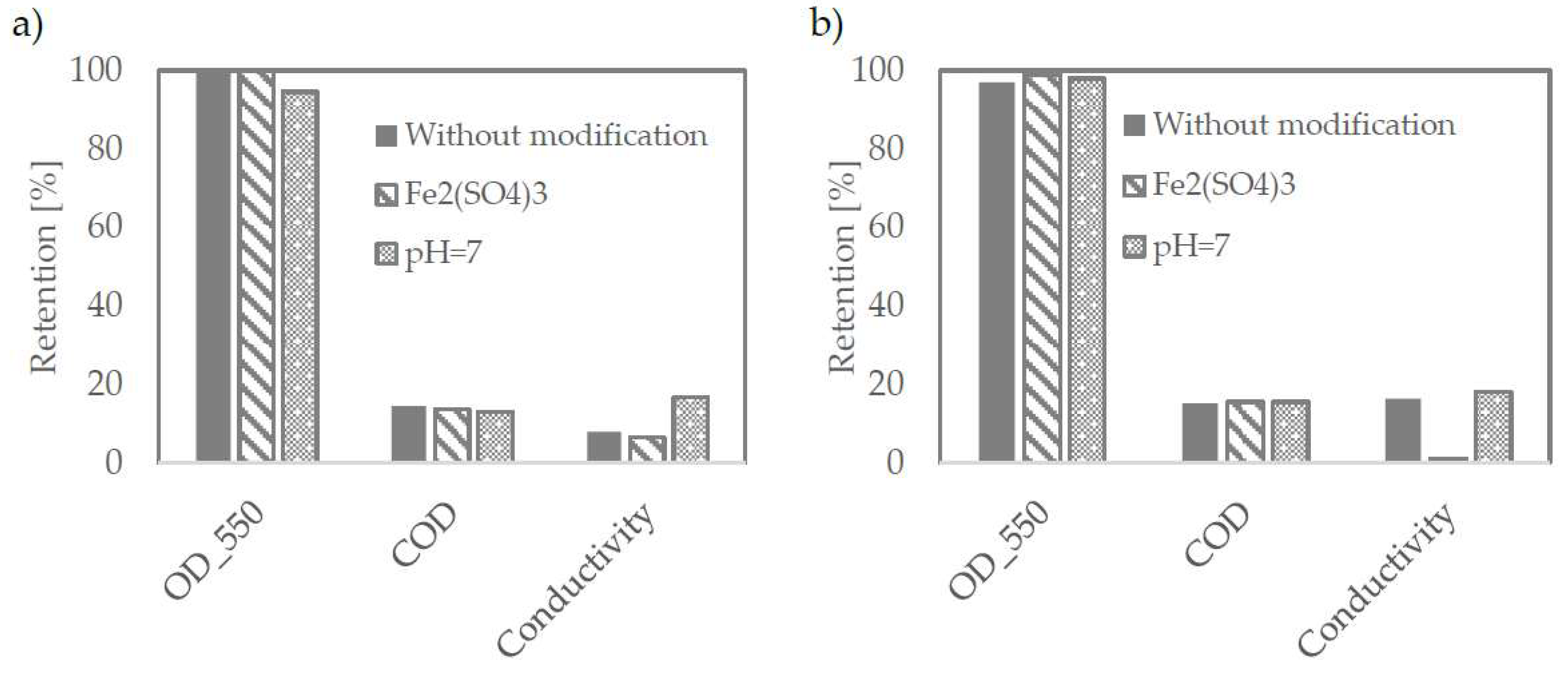 Membranes 12 00039 g003 Membranes 12 00039 g003