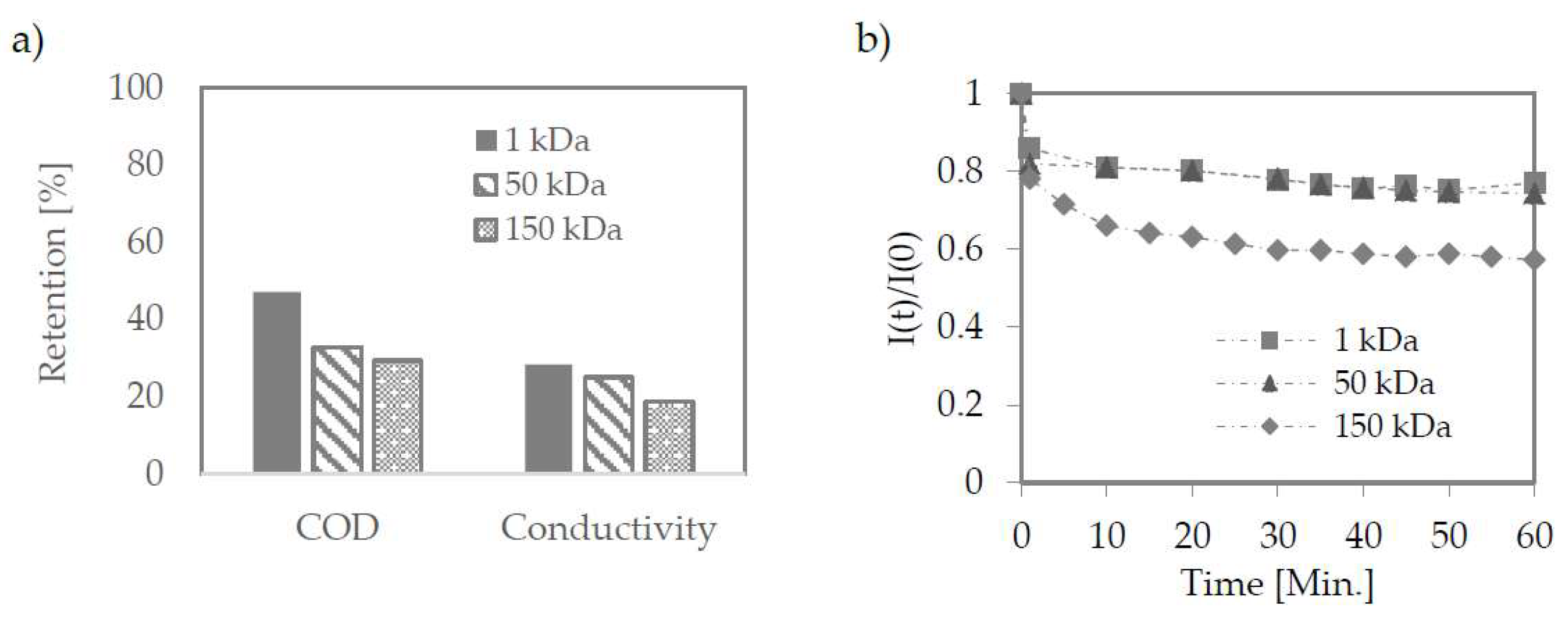 Membranes 12 00039 g005 Membranes 12 00039 g005