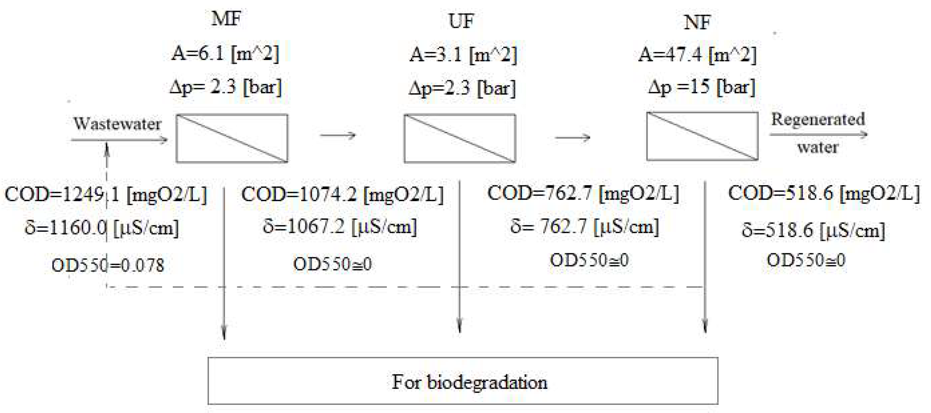 Membranes 12 00039 g007 Membranes 12 00039 g007