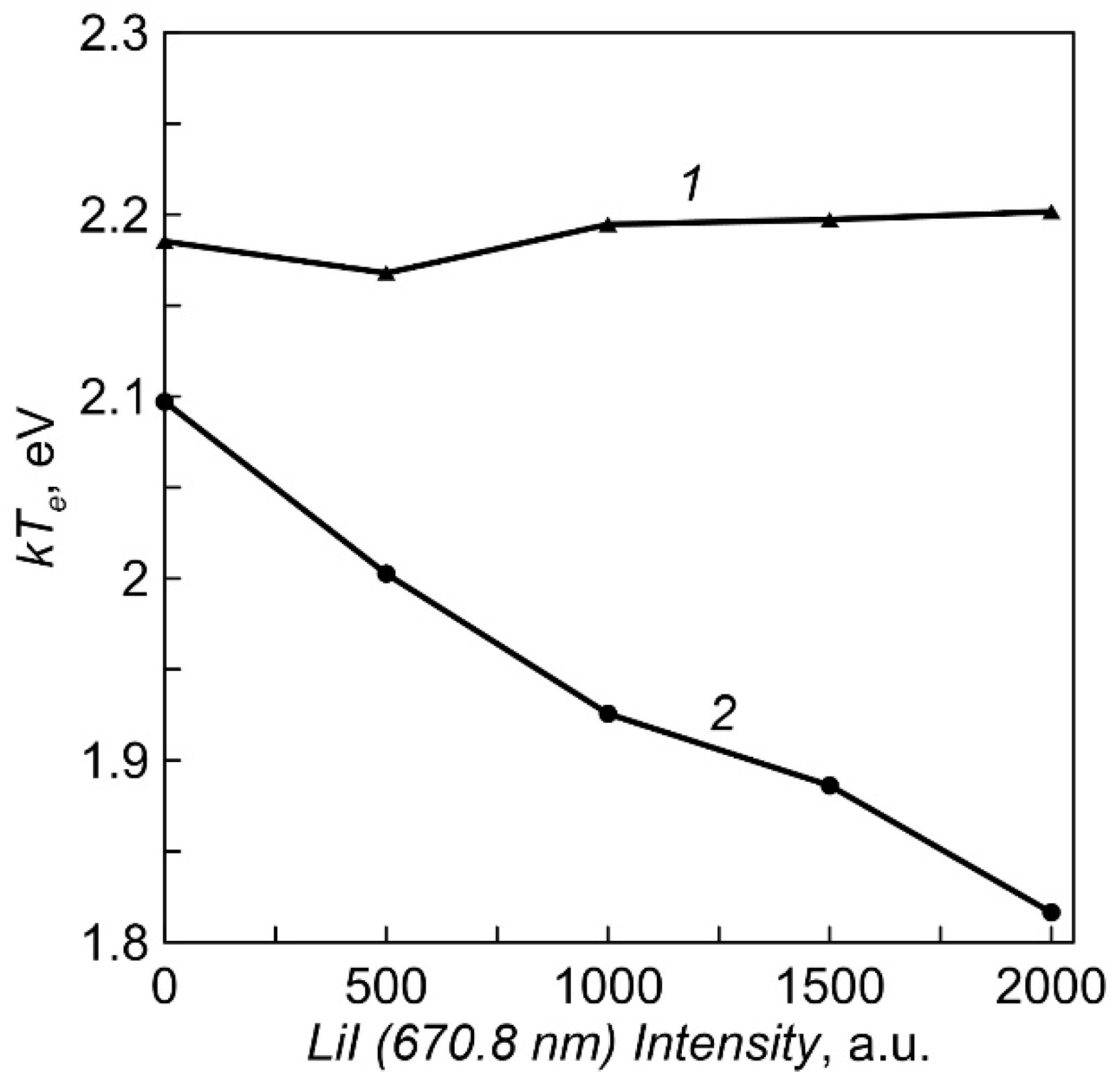 Membranes 12 00040 g006