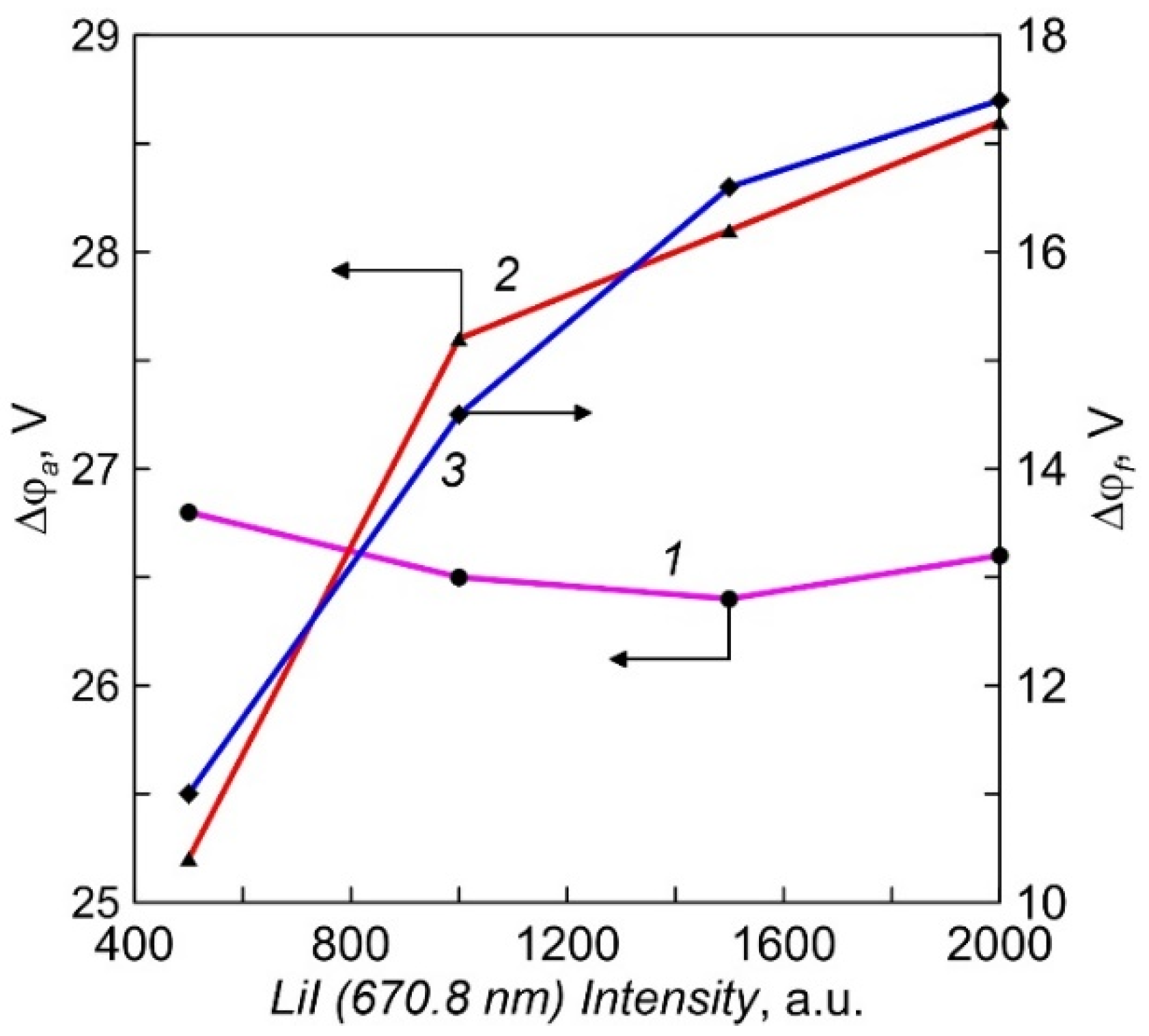 Membranes 12 00040 g007