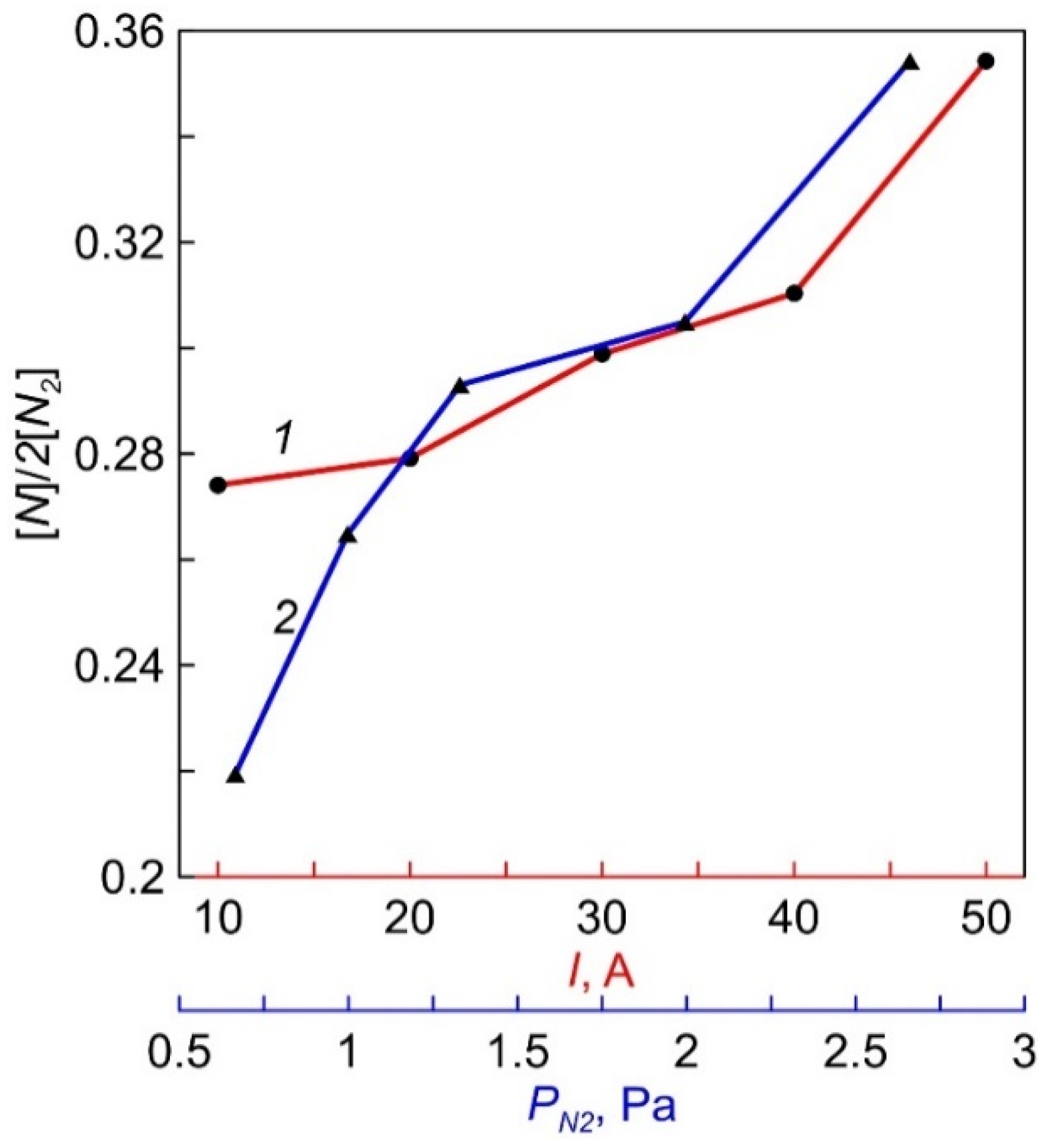 Membranes 12 00040 g008
