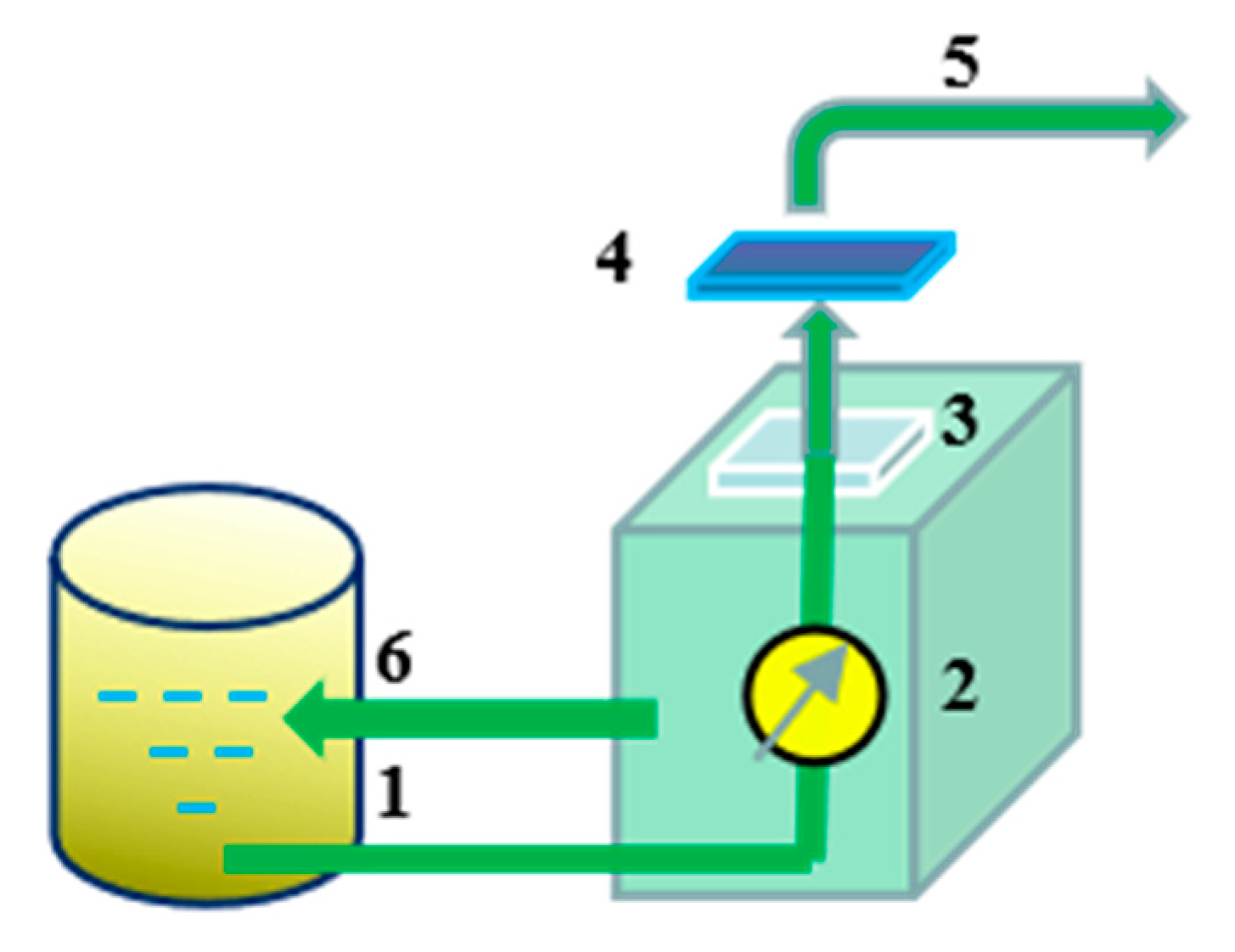 Membranes 12 00042 g002