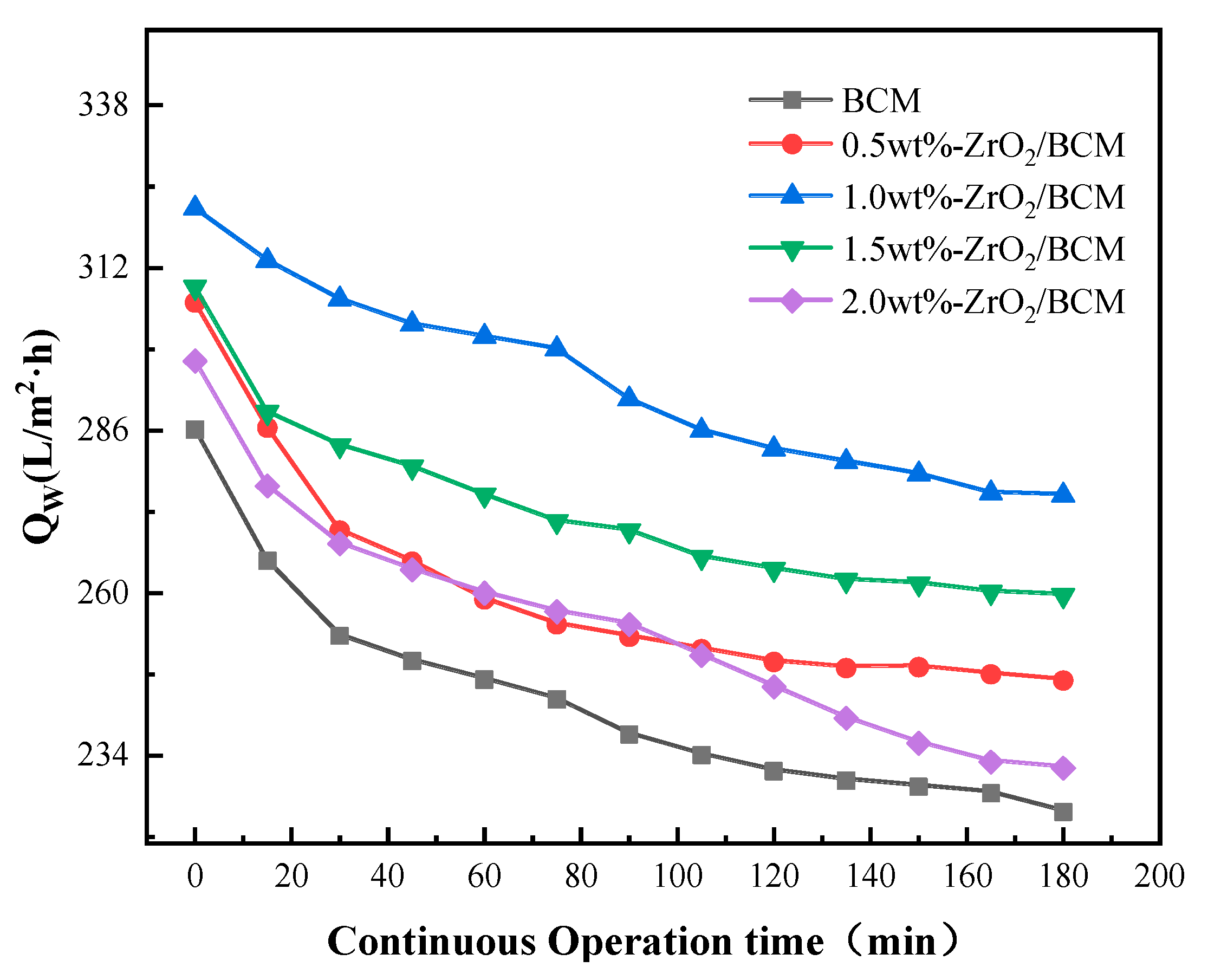 Membranes 12 00042 g006