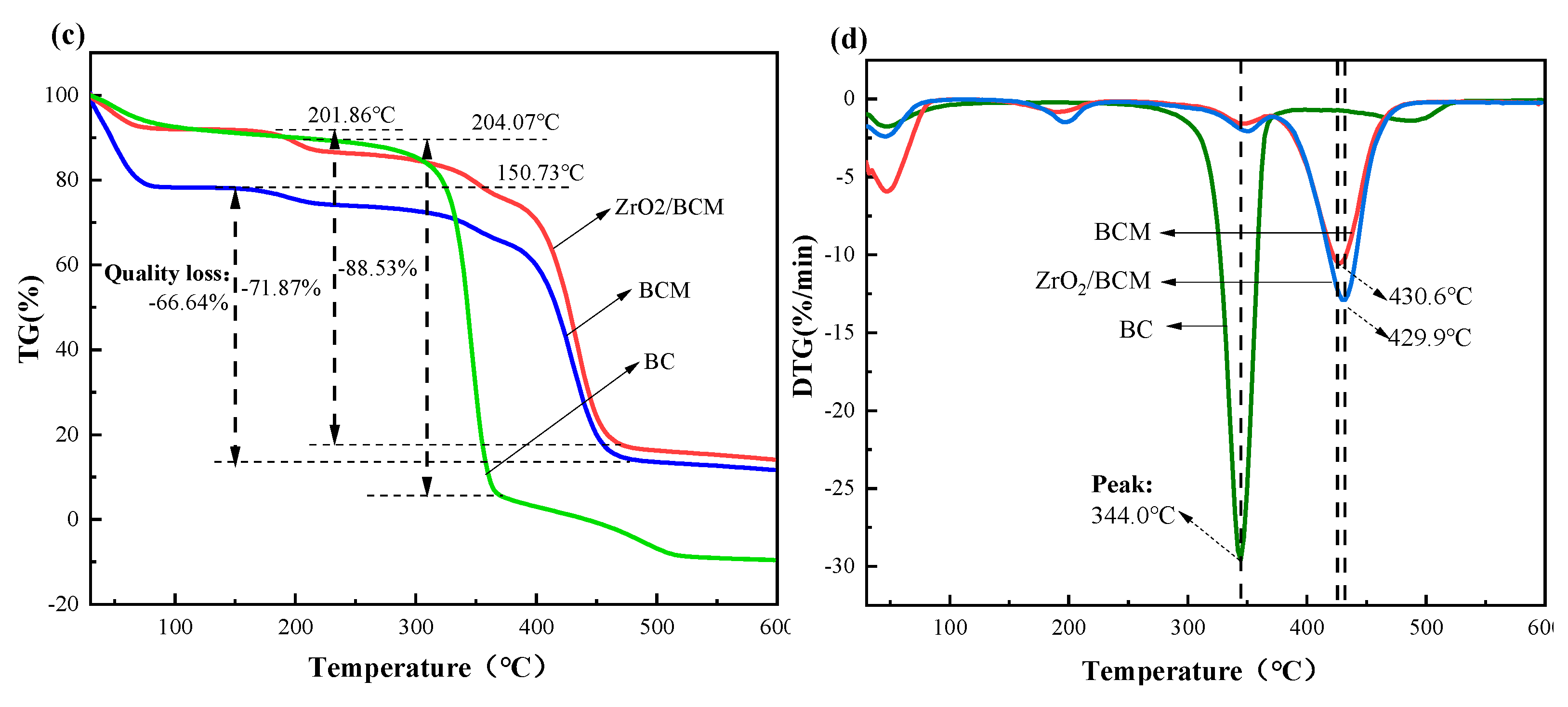 Membranes 12 00042 g010b