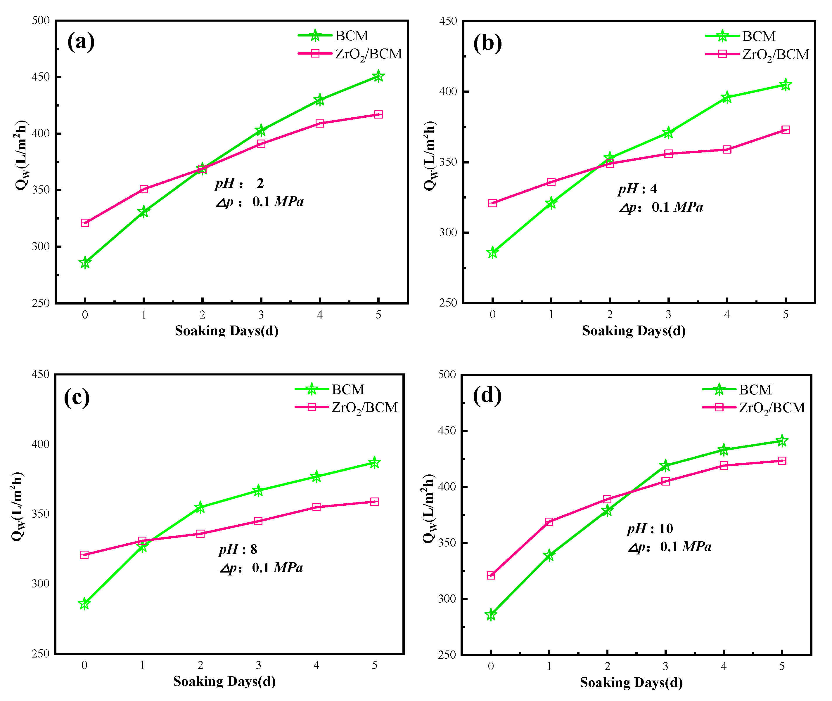 Membranes 12 00042 g011