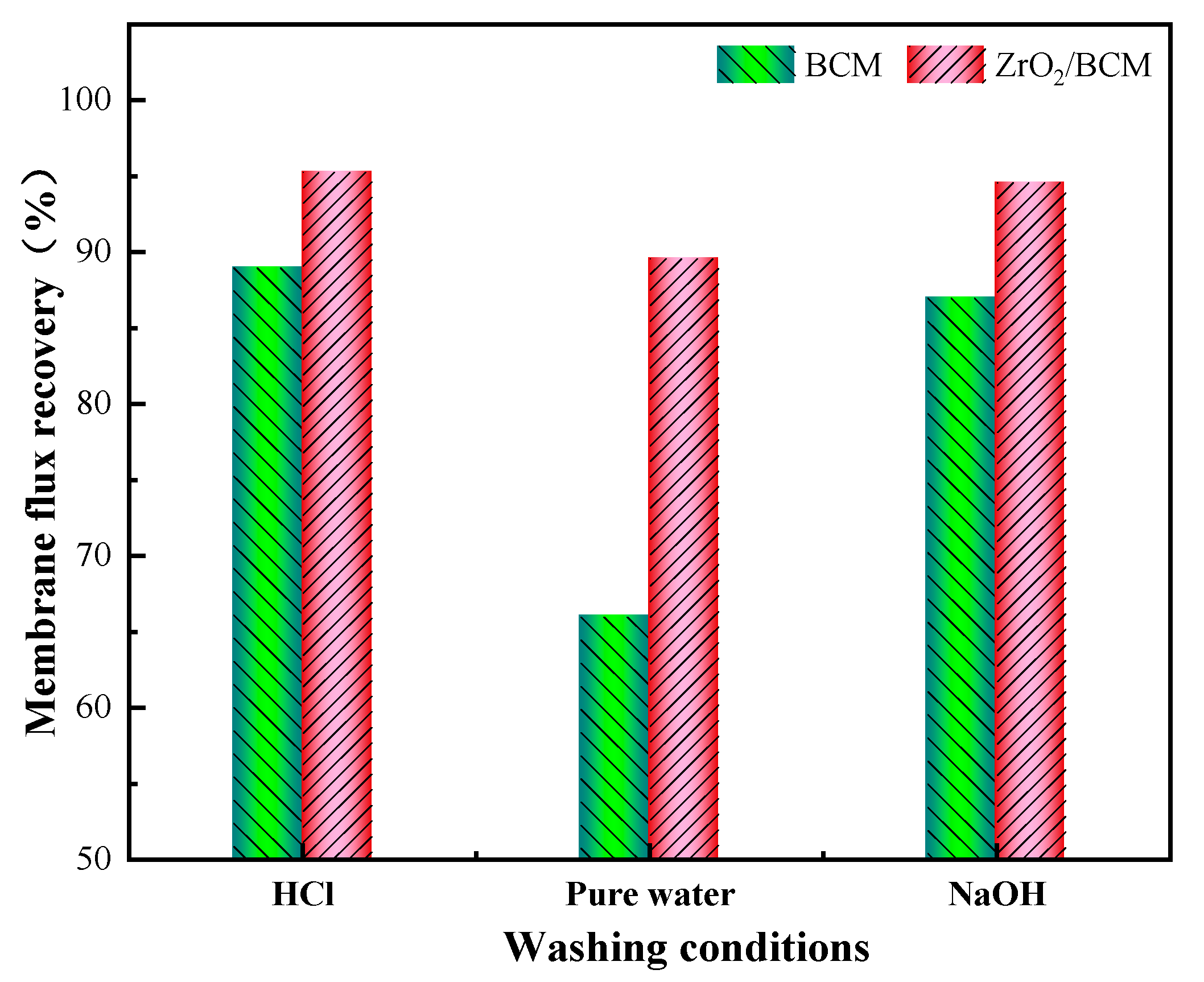 Membranes 12 00042 g012