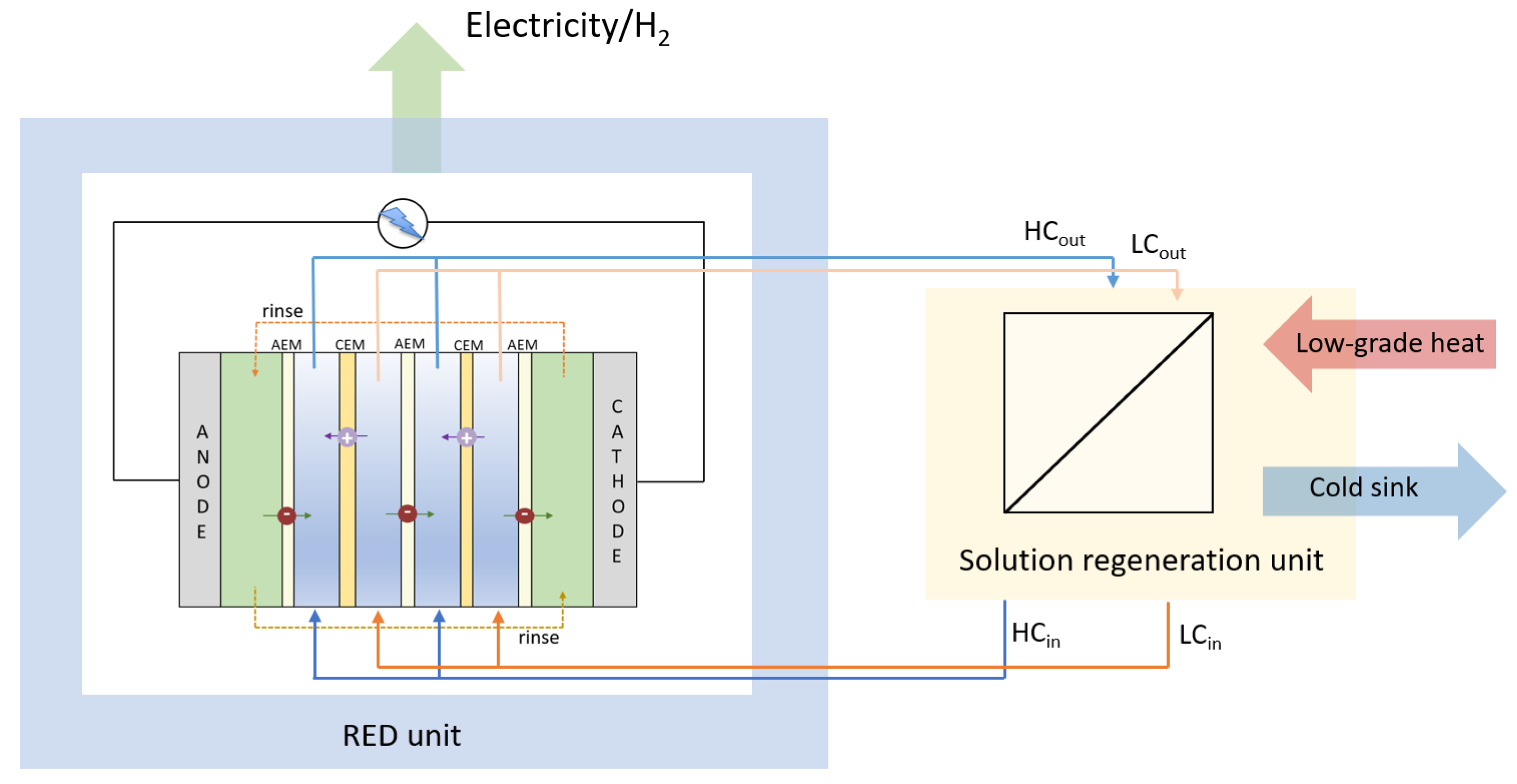 Membranes 12 00048 g002