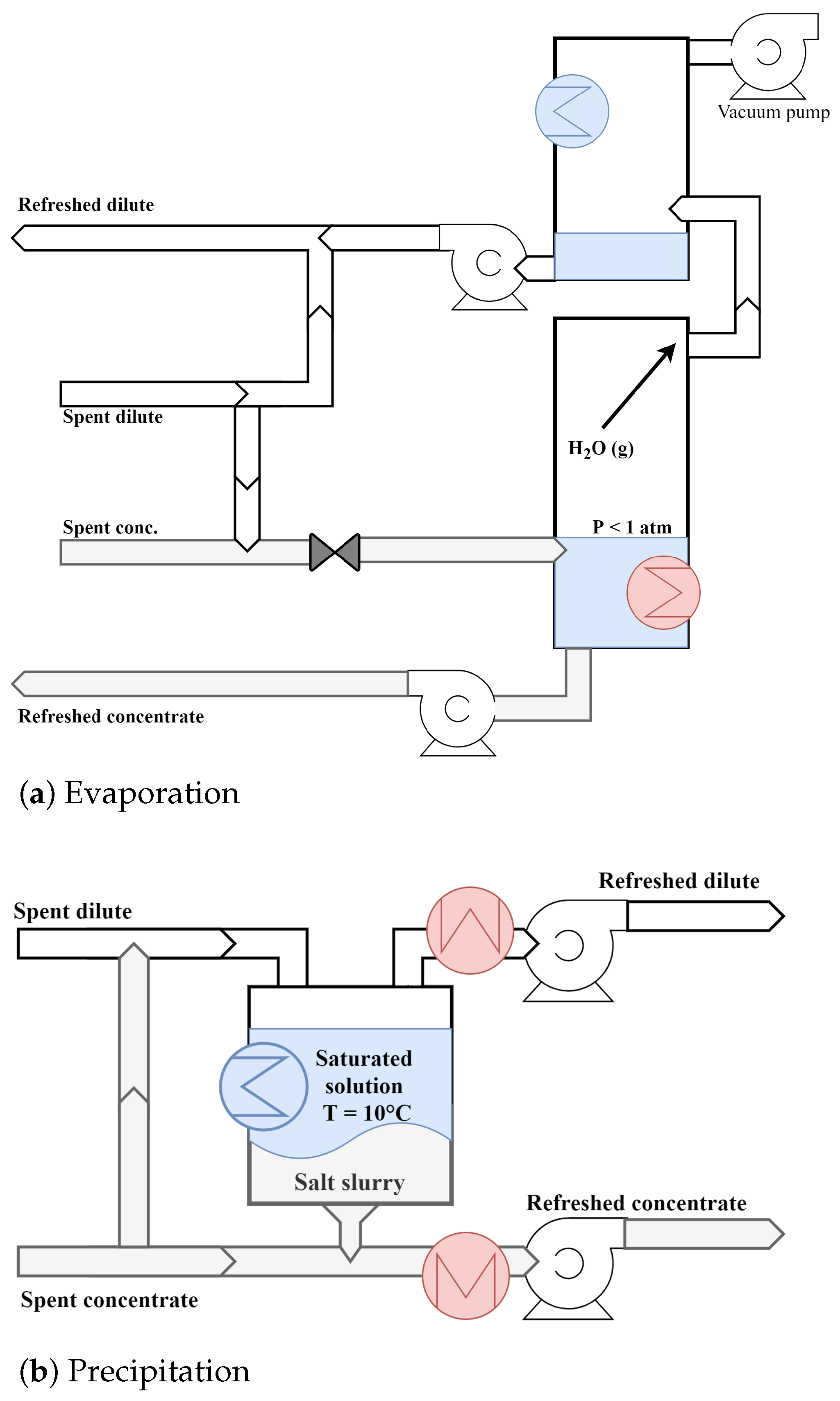 Membranes 12 00048 g003