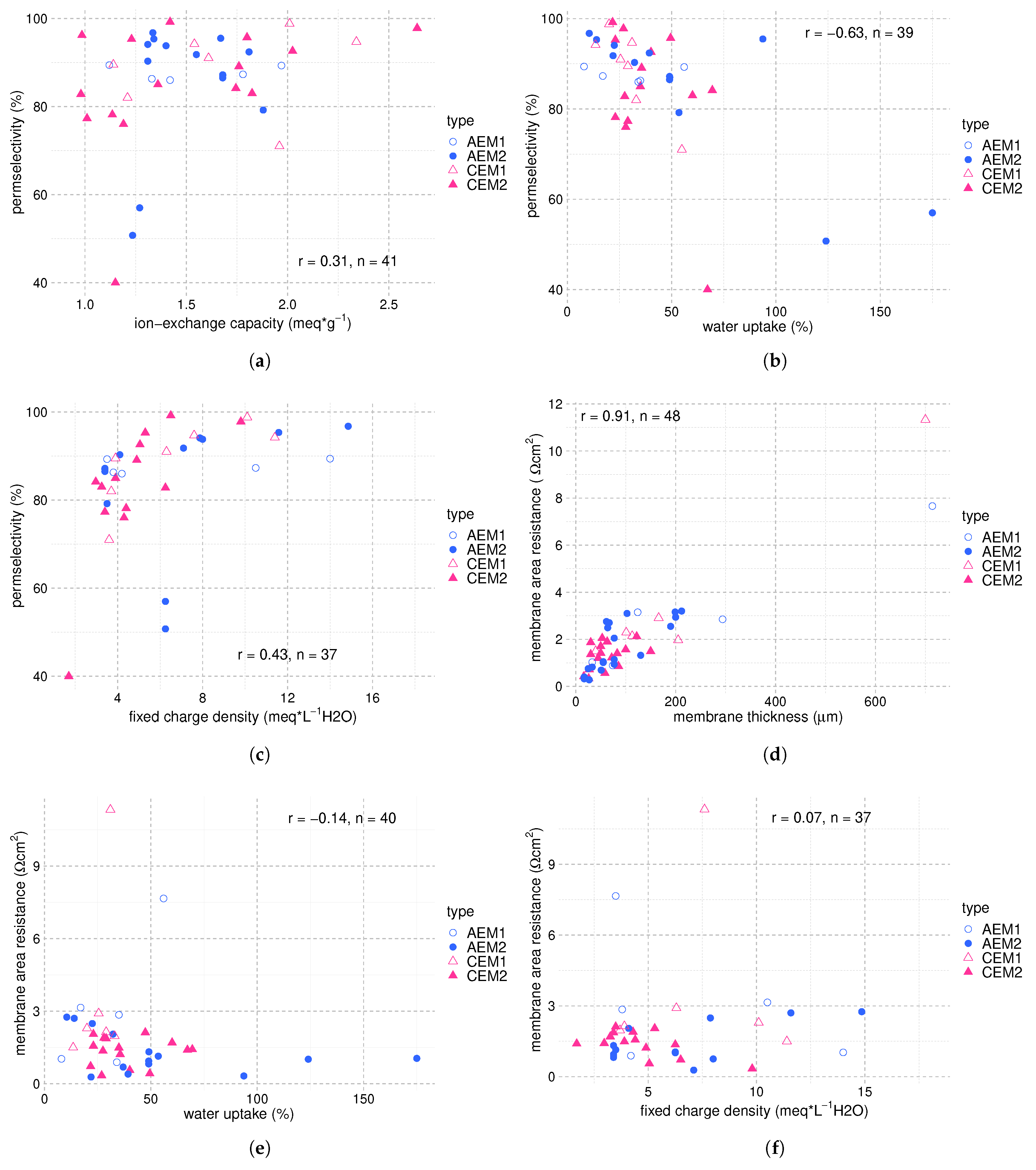 Membranes 12 00048 g005