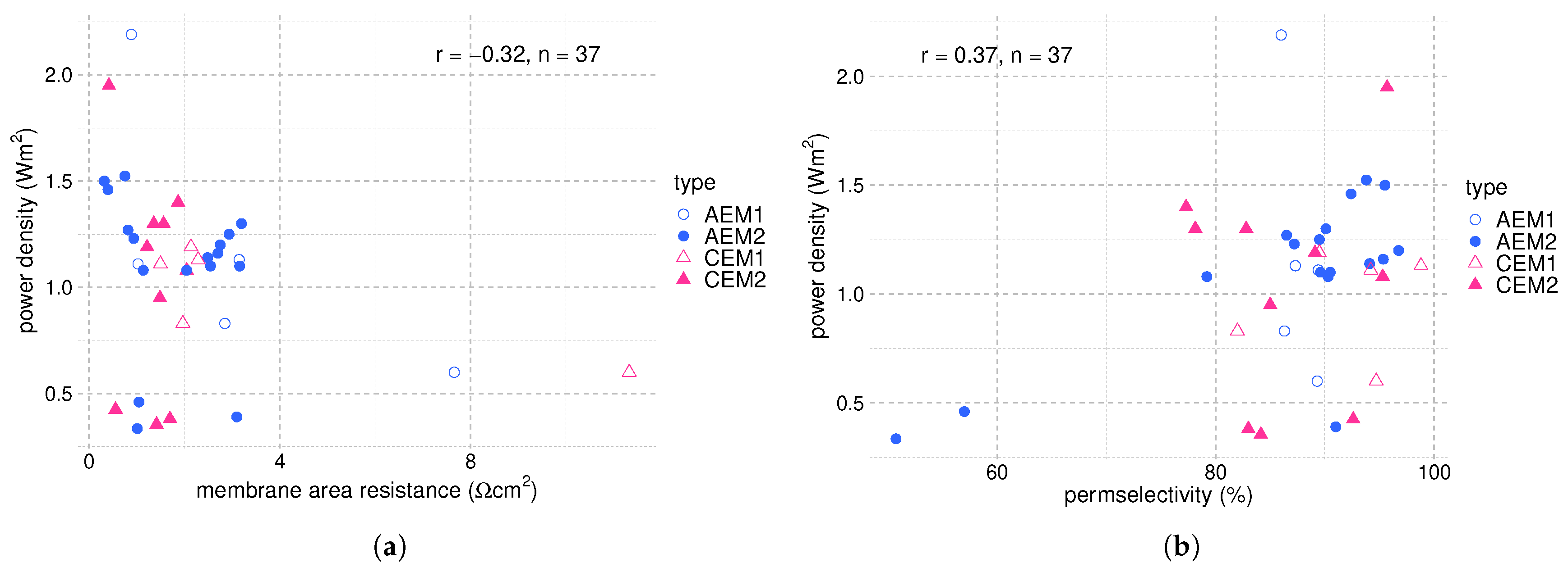 Membranes 12 00048 g006