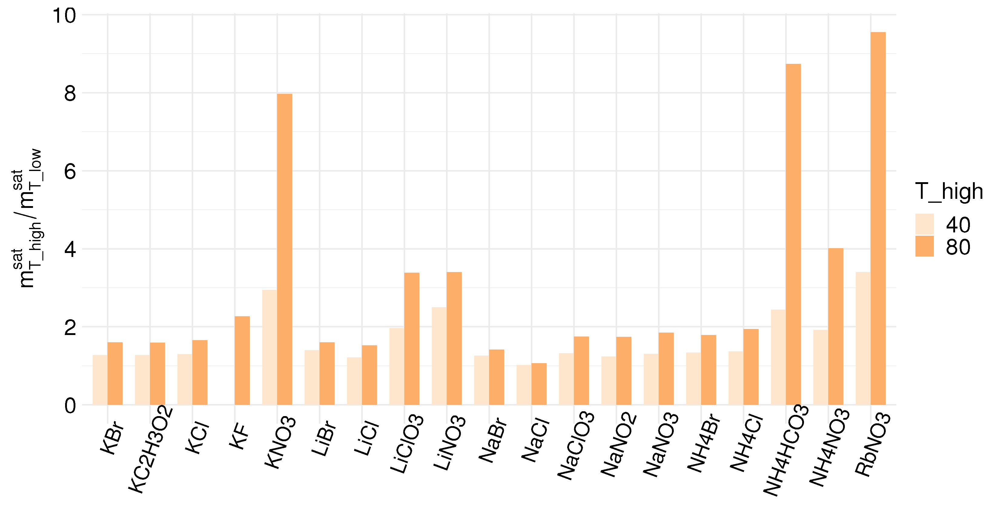 Membranes 12 00048 g007