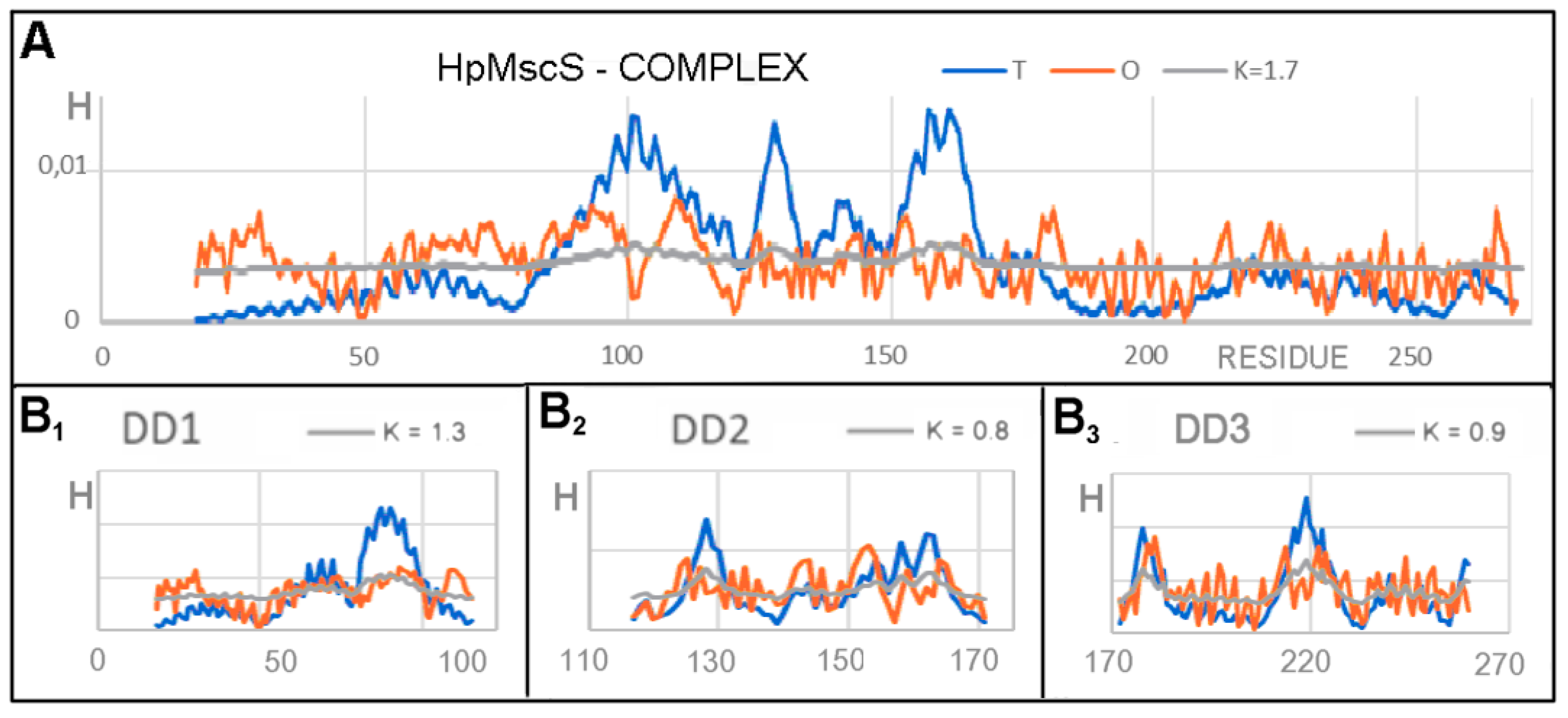 Membranes 12 00050 g004