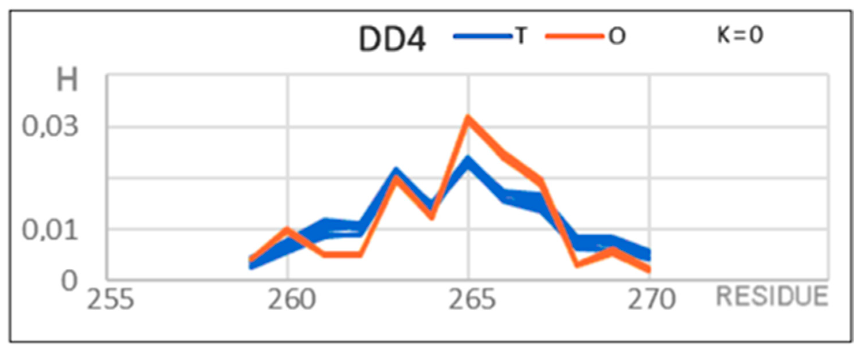 Membranes 12 00050 g005