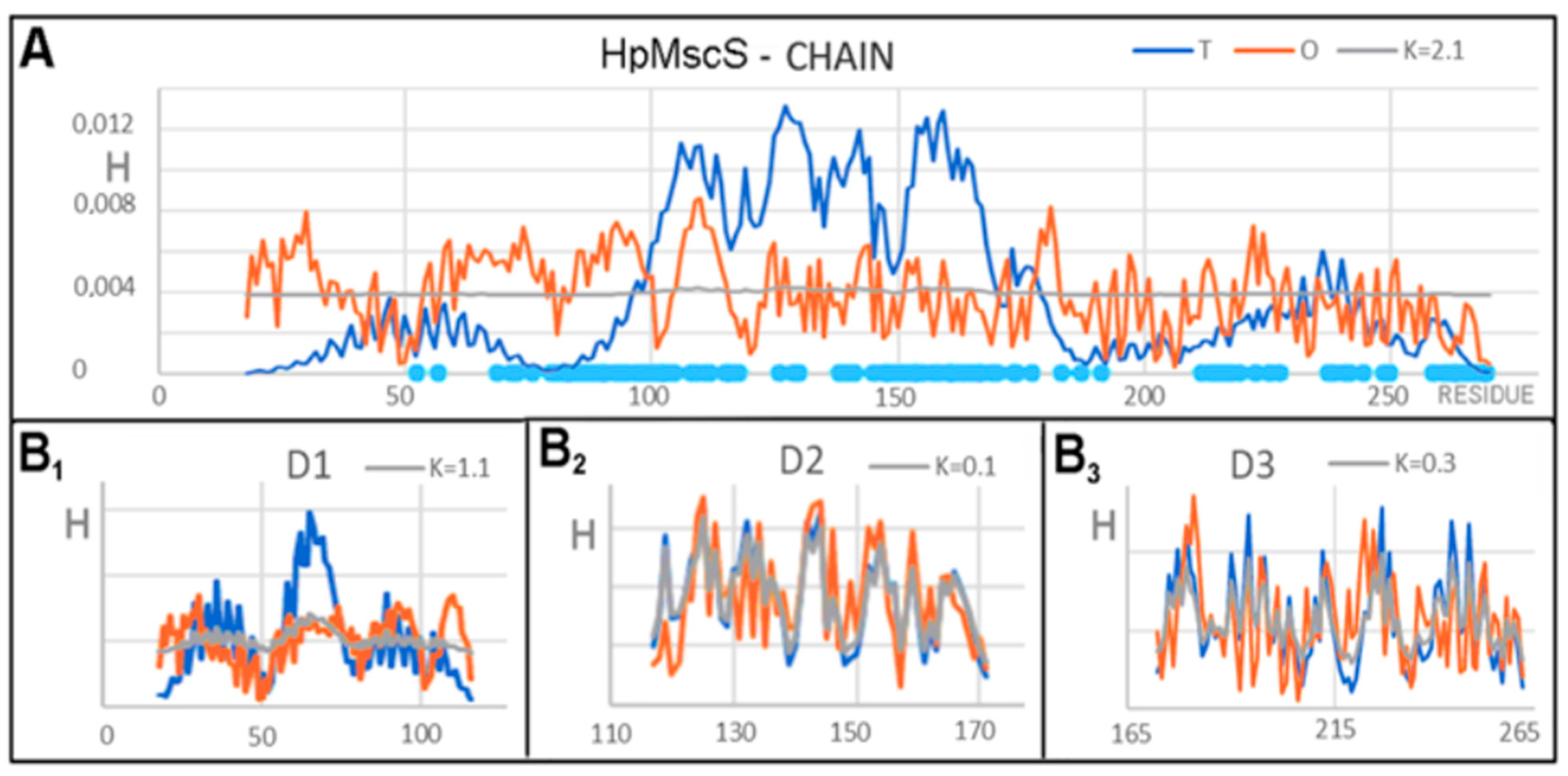 Membranes 12 00050 g006