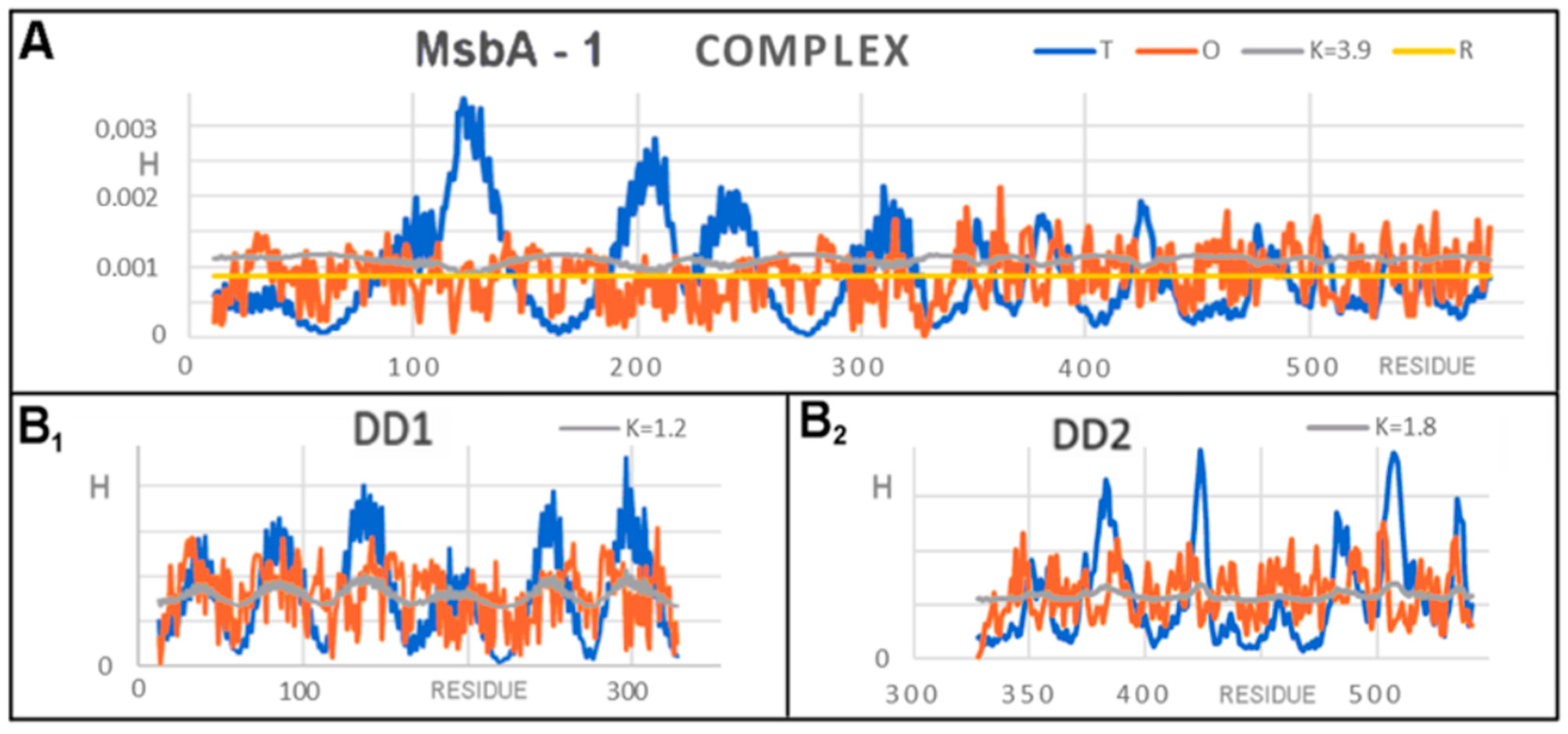 Membranes 12 00050 g007