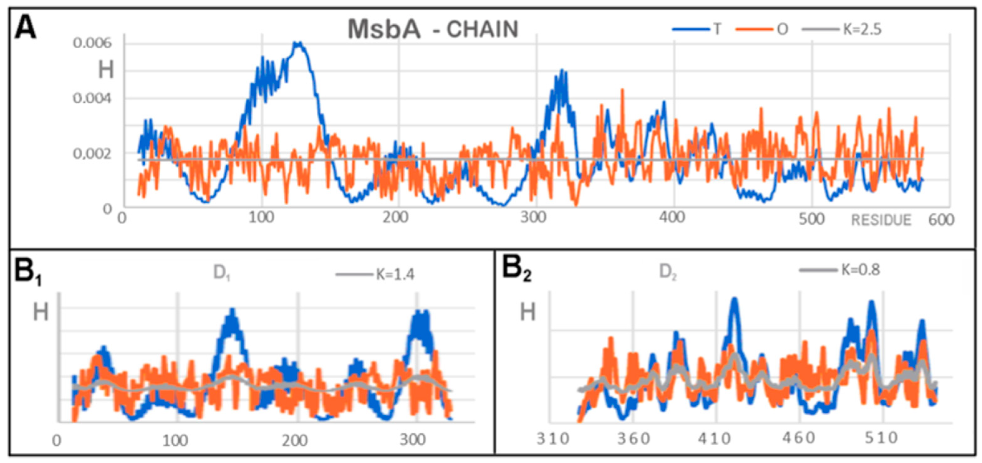 Membranes 12 00050 g009