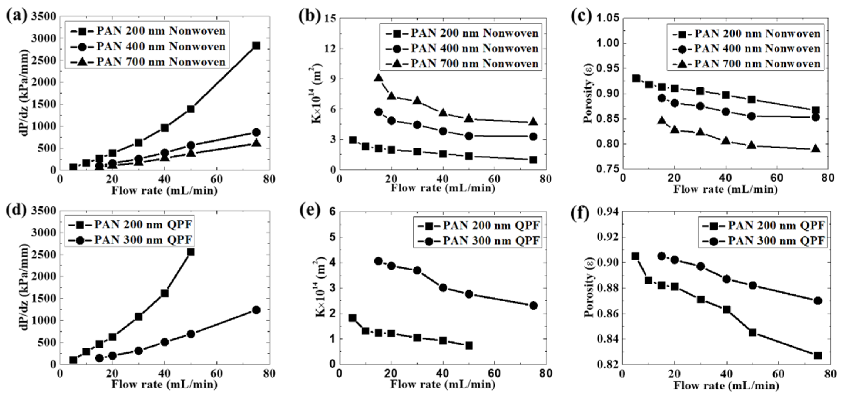 Membranes 12 00054 g004