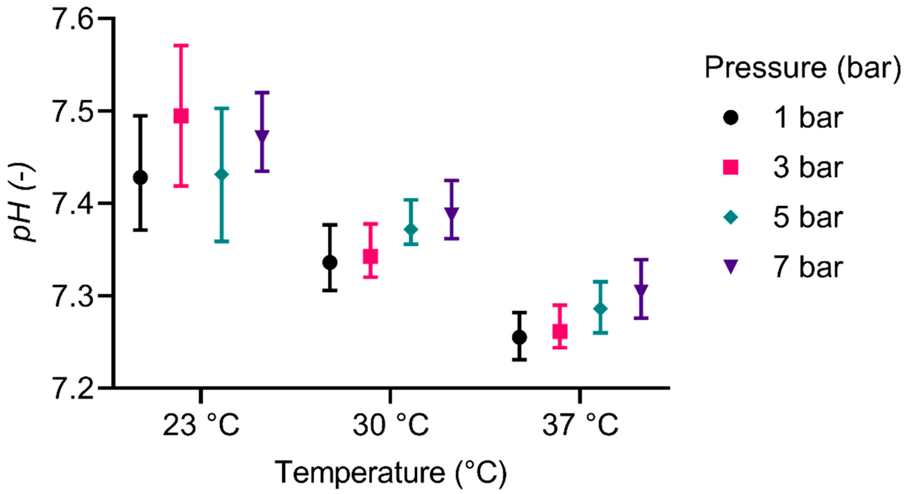 Membranes 12 00056 g007 Membranes 12 00056 g007