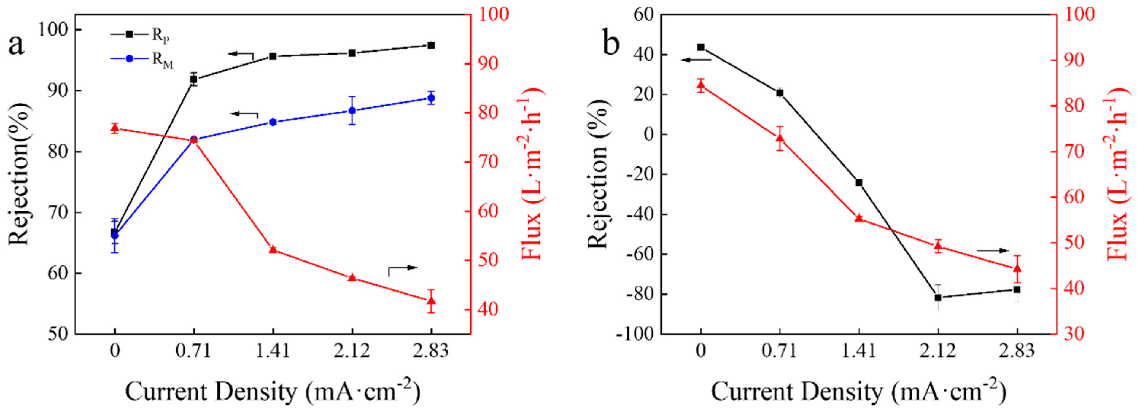 Membranes 12 00057 g001