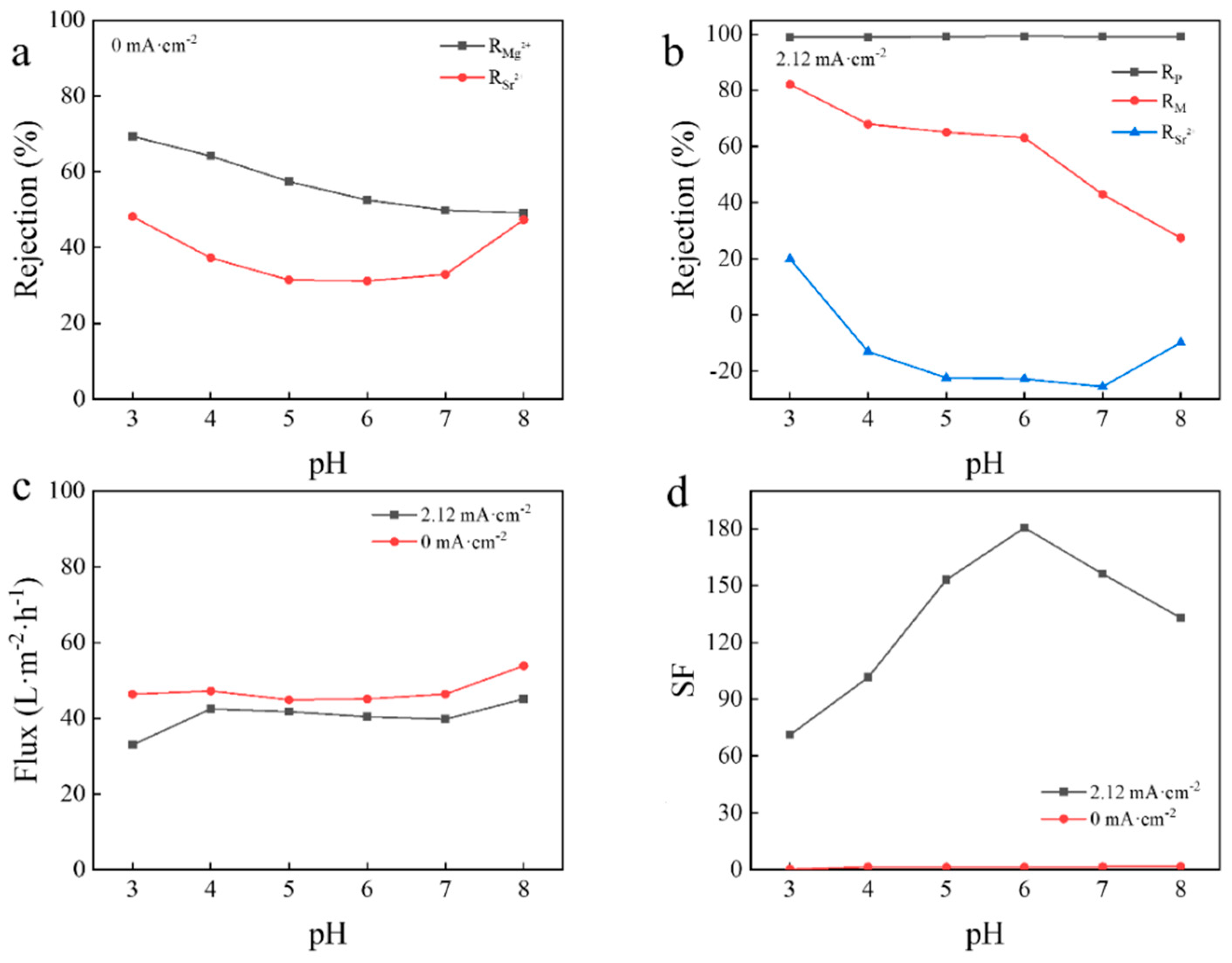 Membranes 12 00057 g004