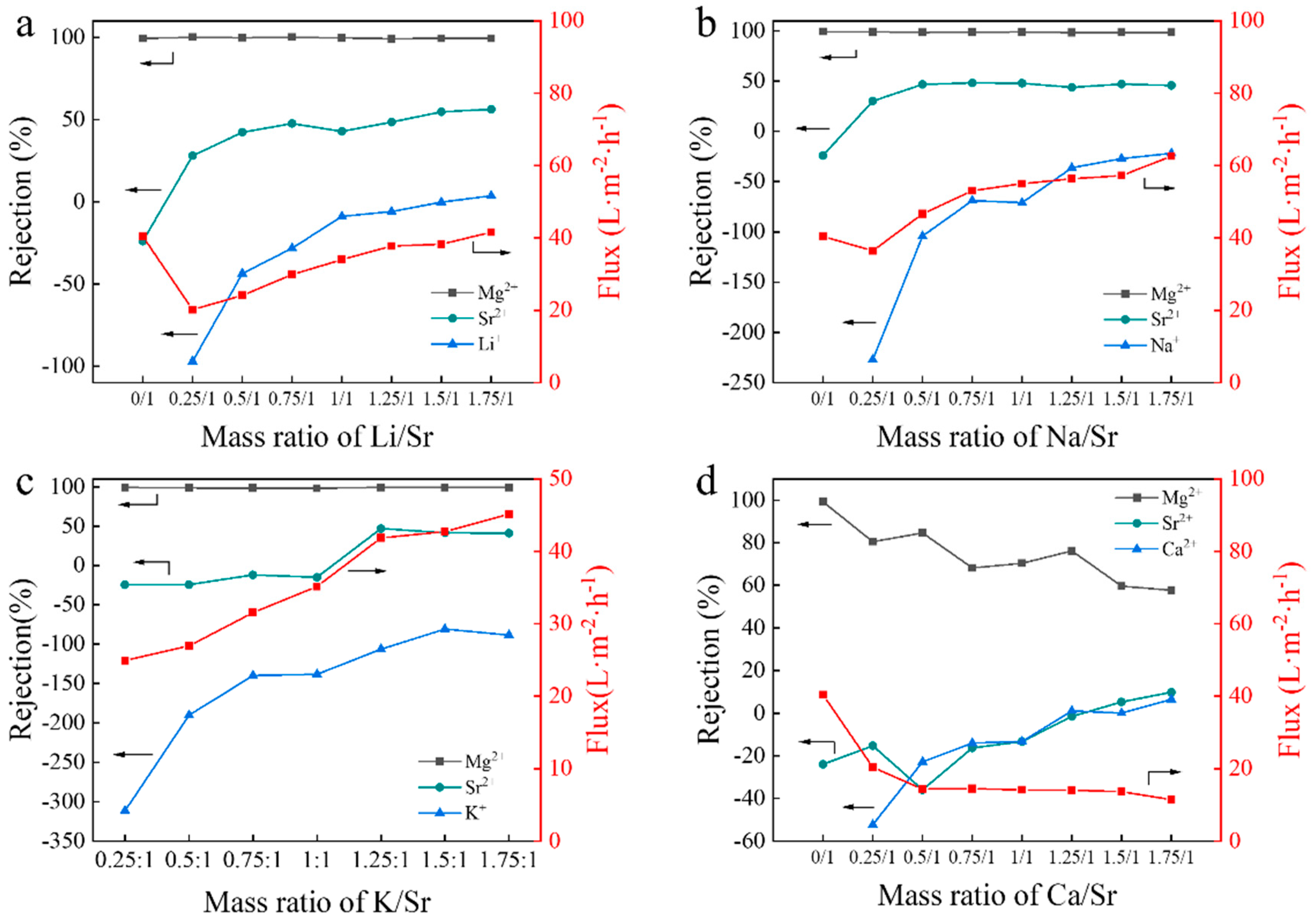 Membranes 12 00057 g005