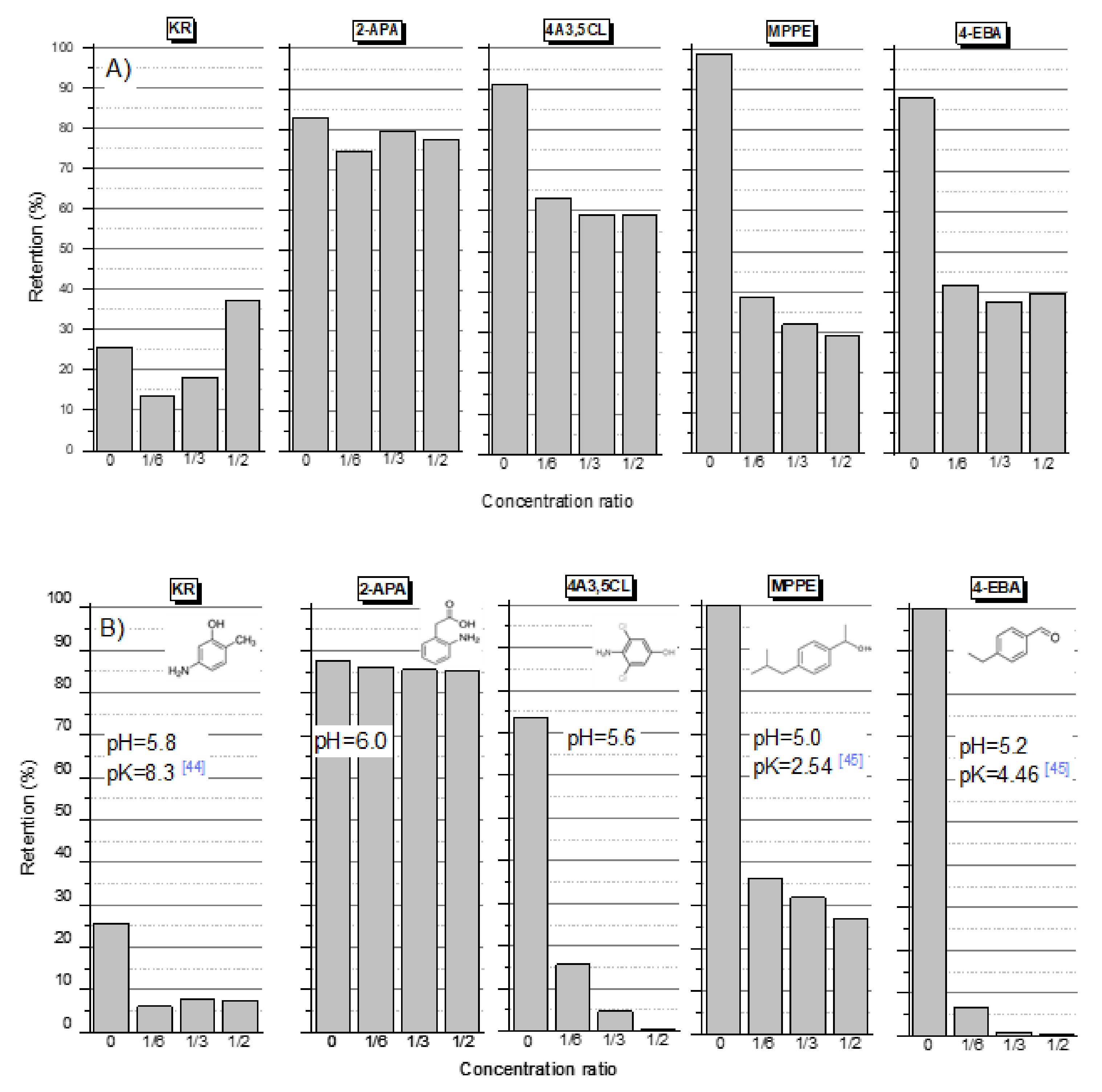 Membranes 12 00058 g003