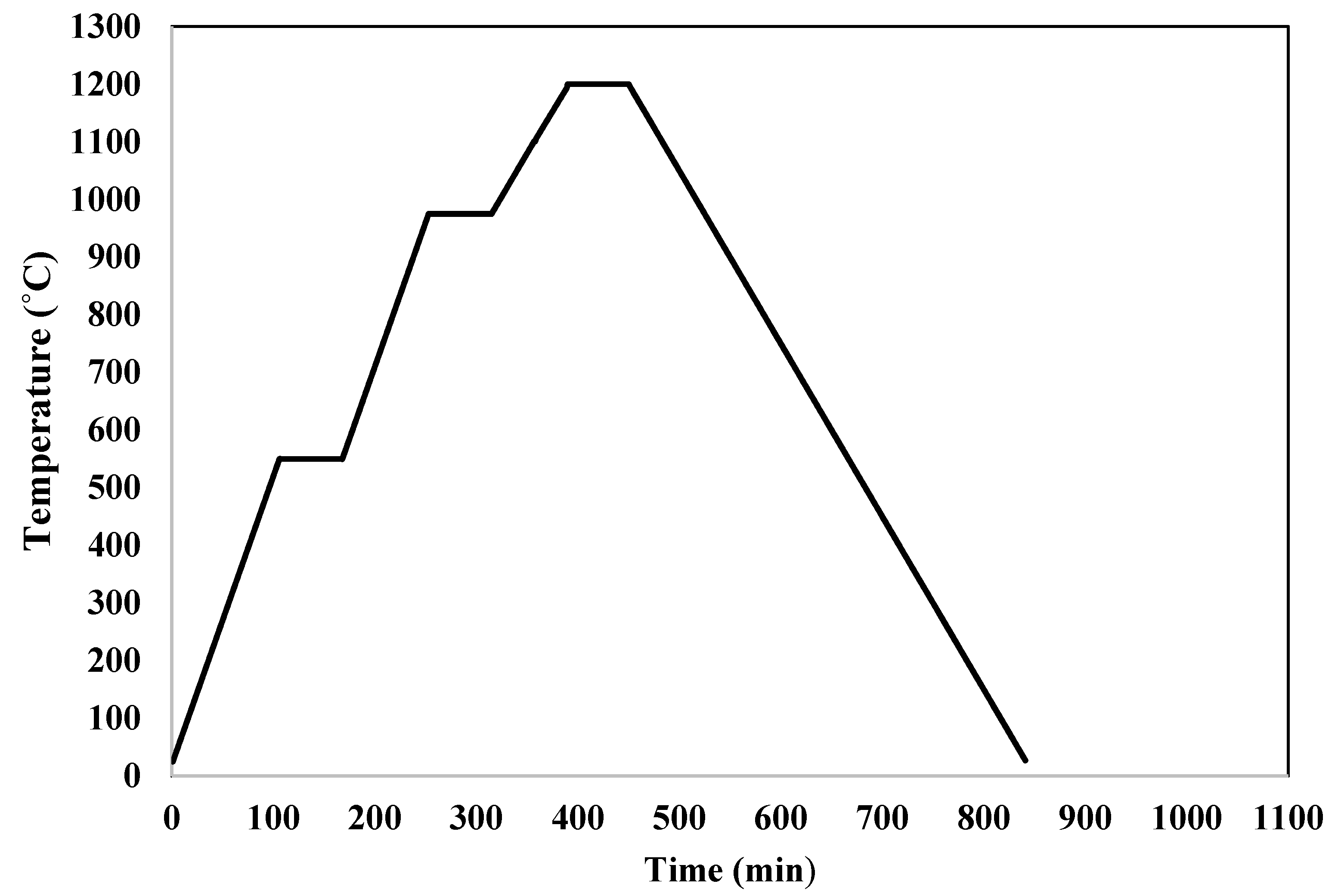 Membranes 12 00059 g002
