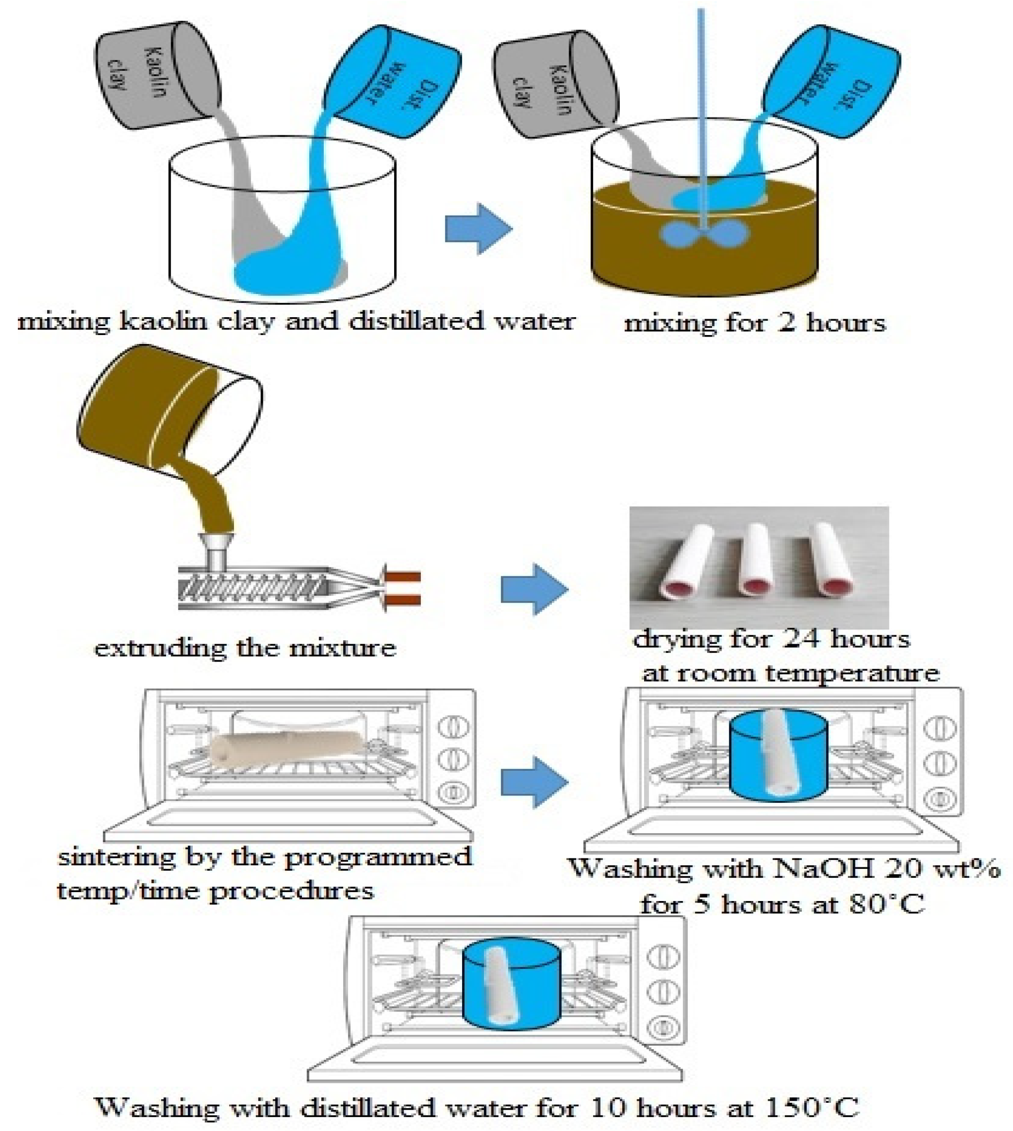 Membranes 12 00059 g003