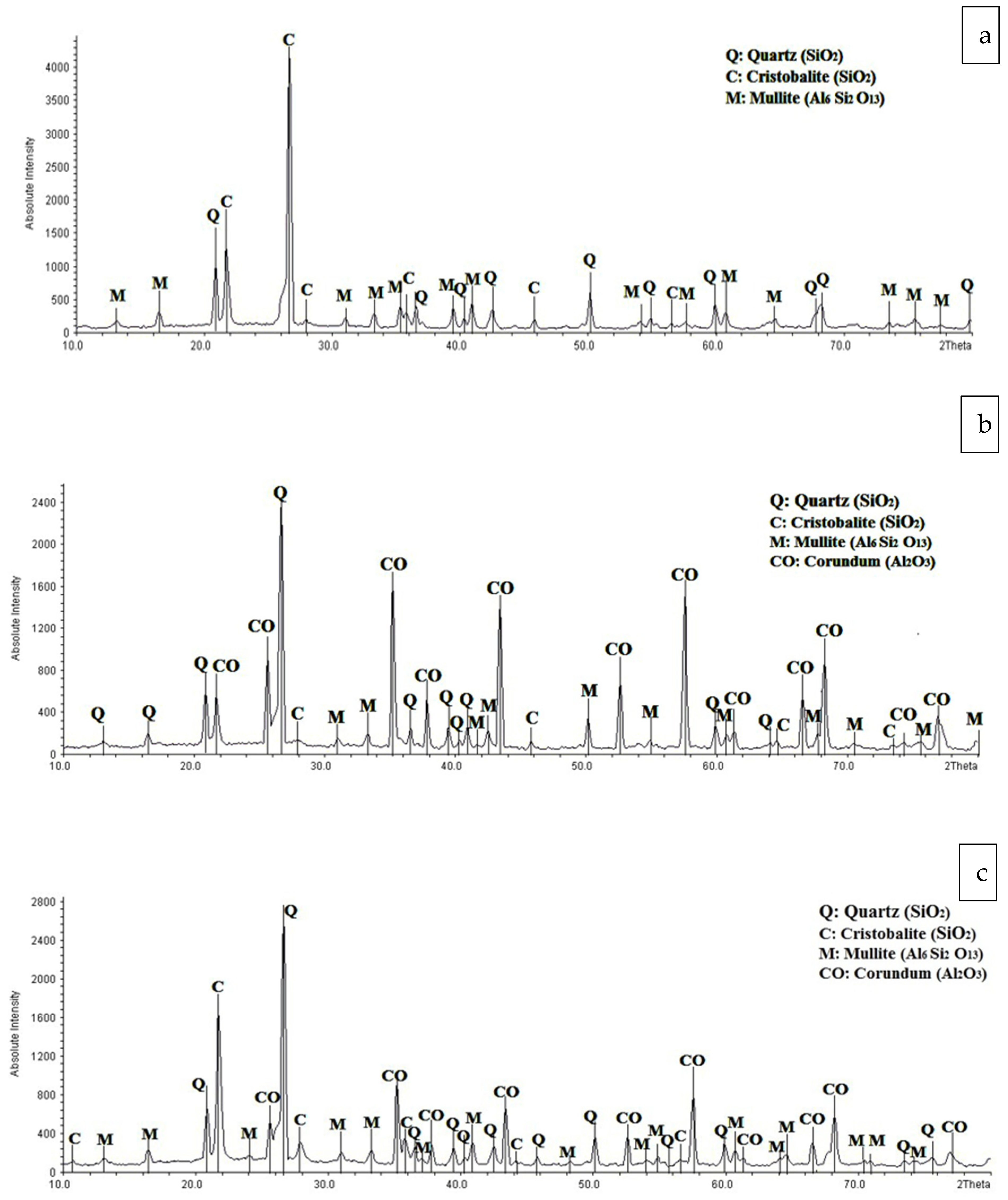 Membranes 12 00059 g007a