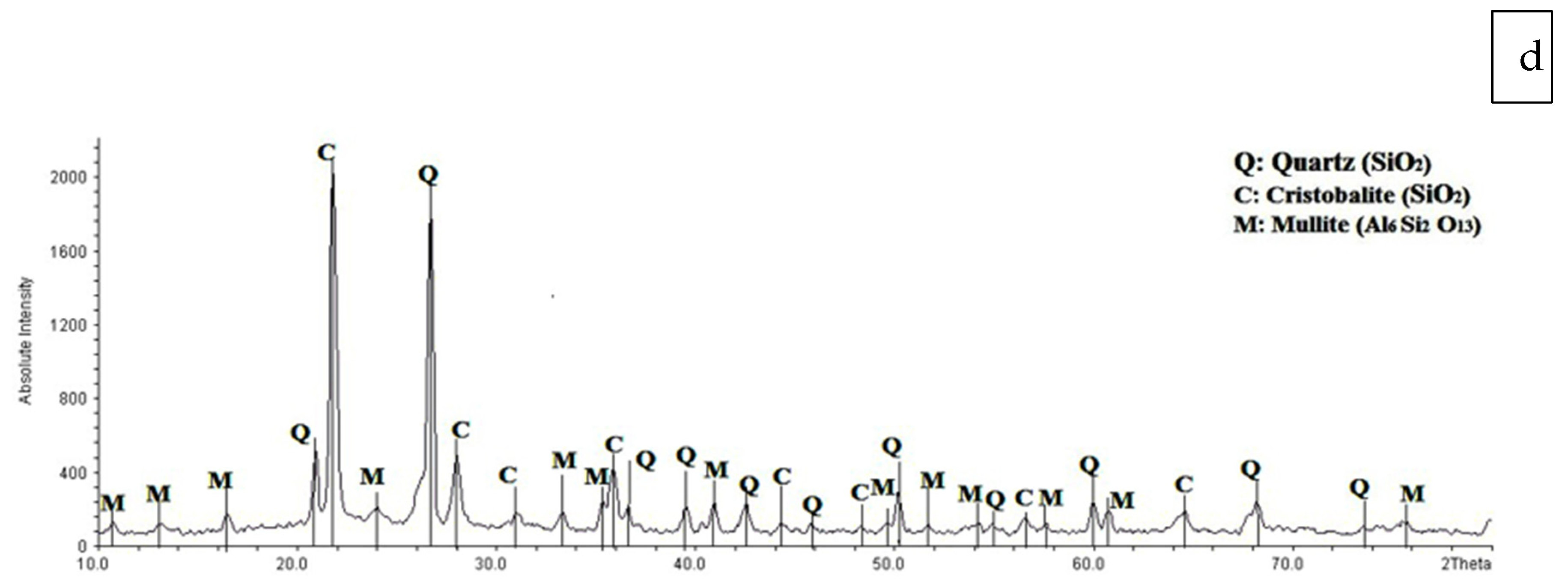 Membranes 12 00059 g007b