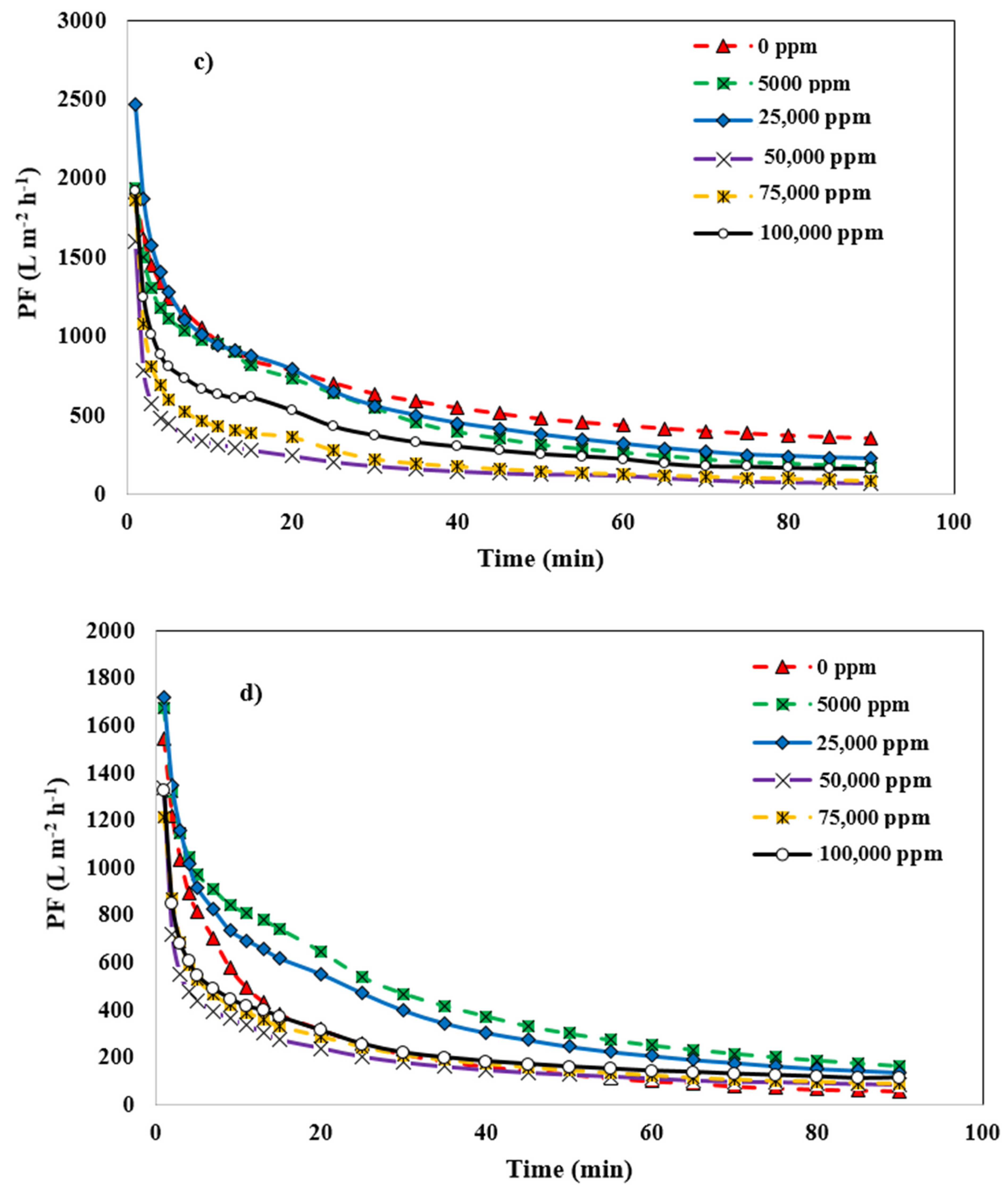 Membranes 12 00059 g008b