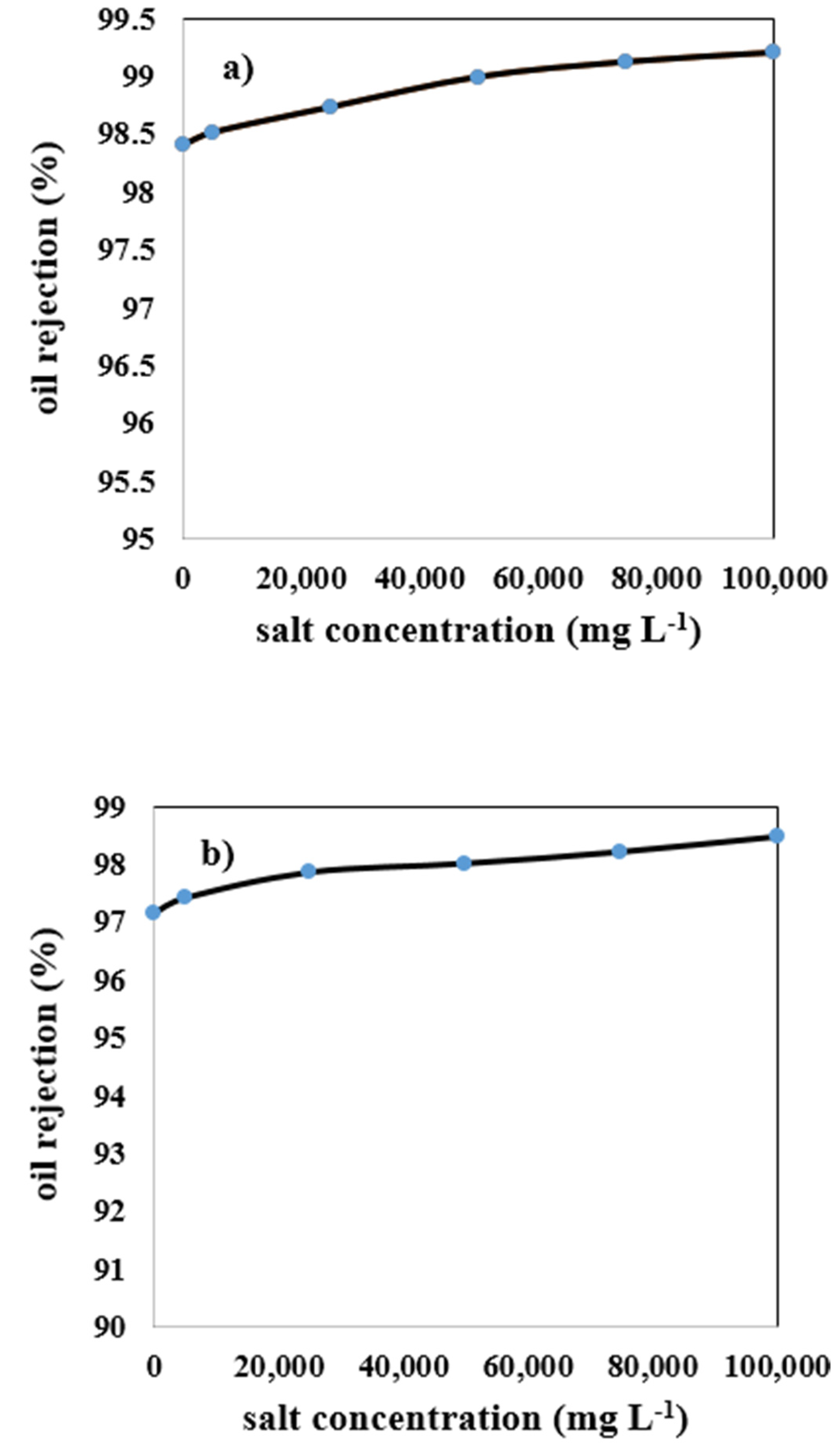 Membranes 12 00059 g009a