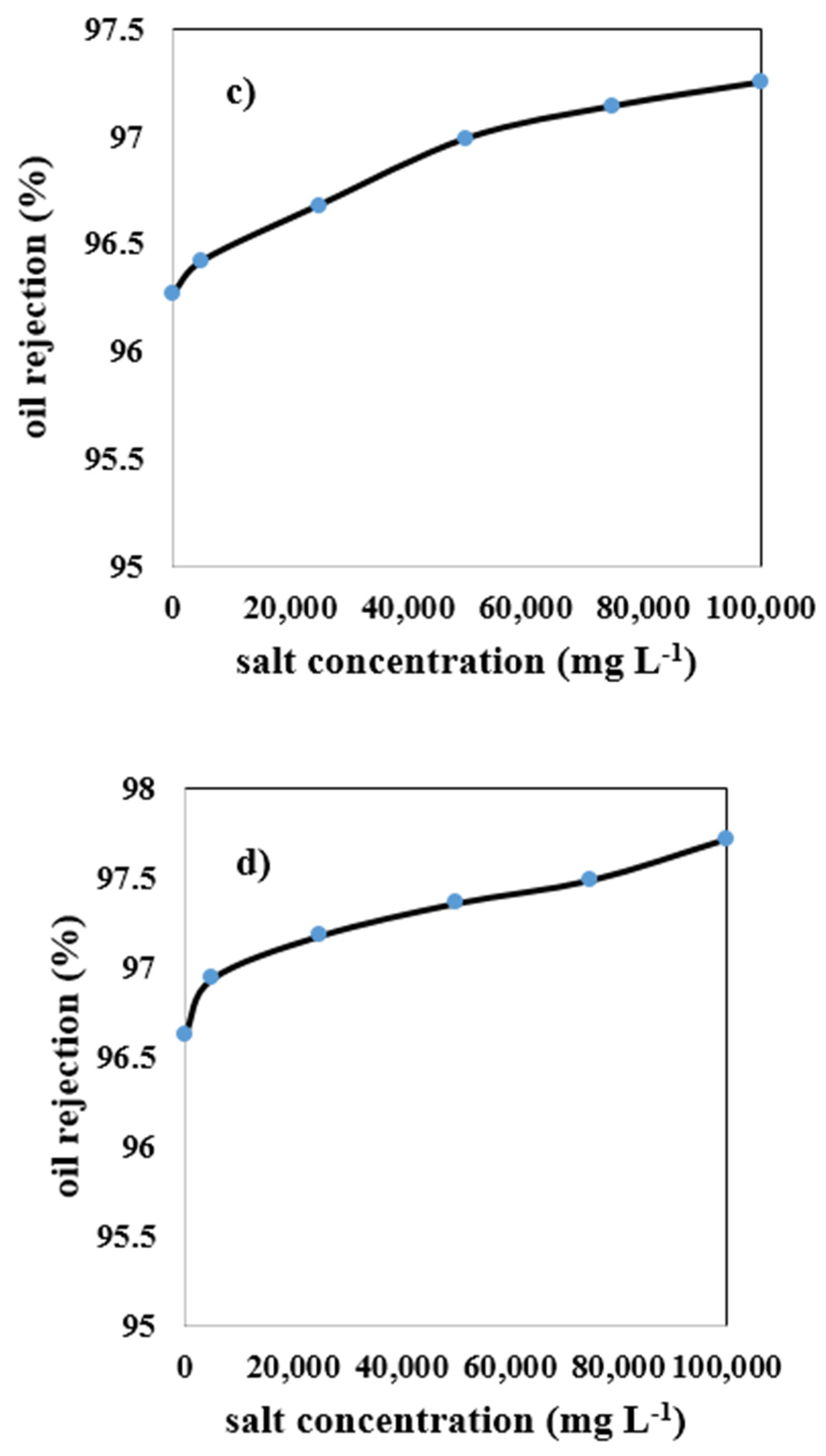 Membranes 12 00059 g009b