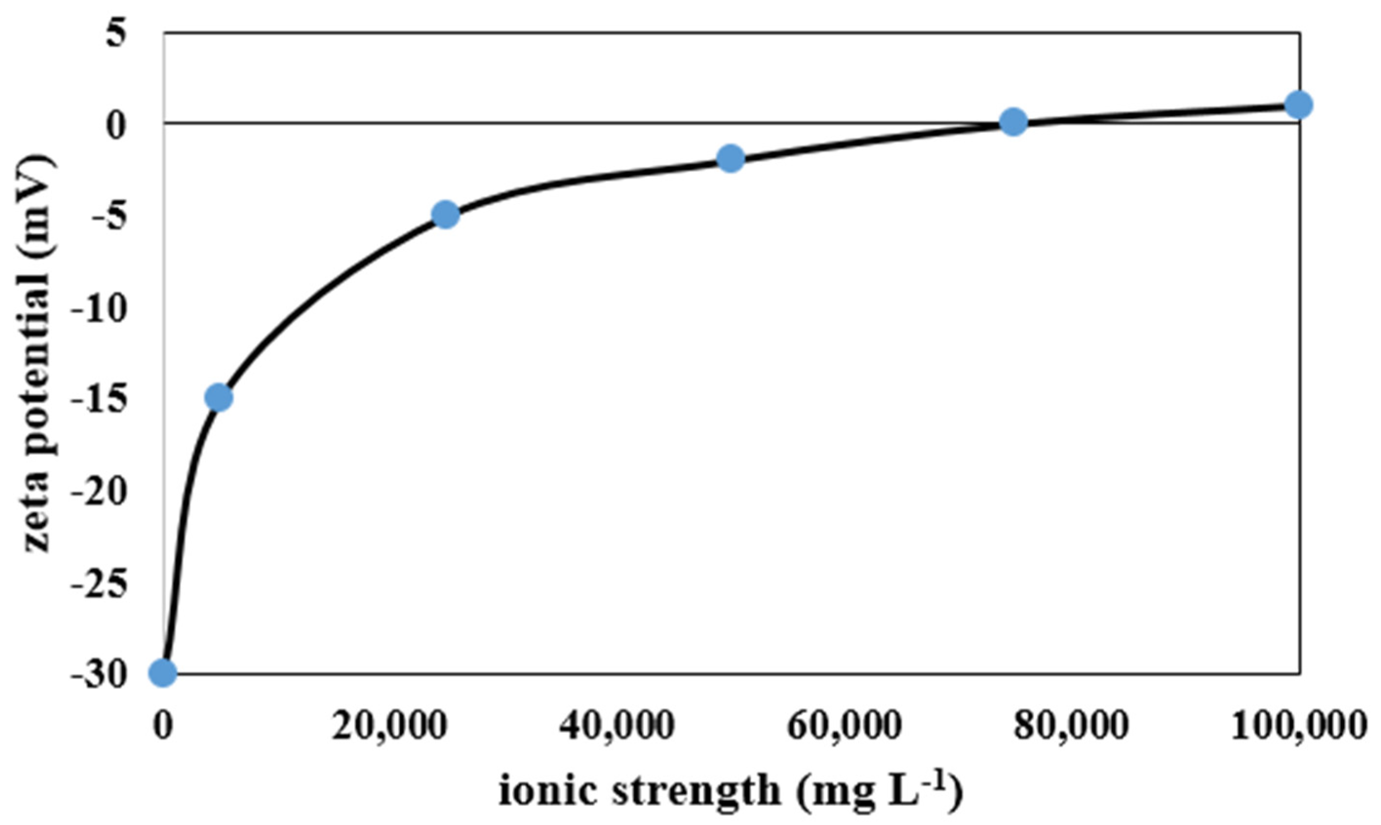 Membranes 12 00059 g012