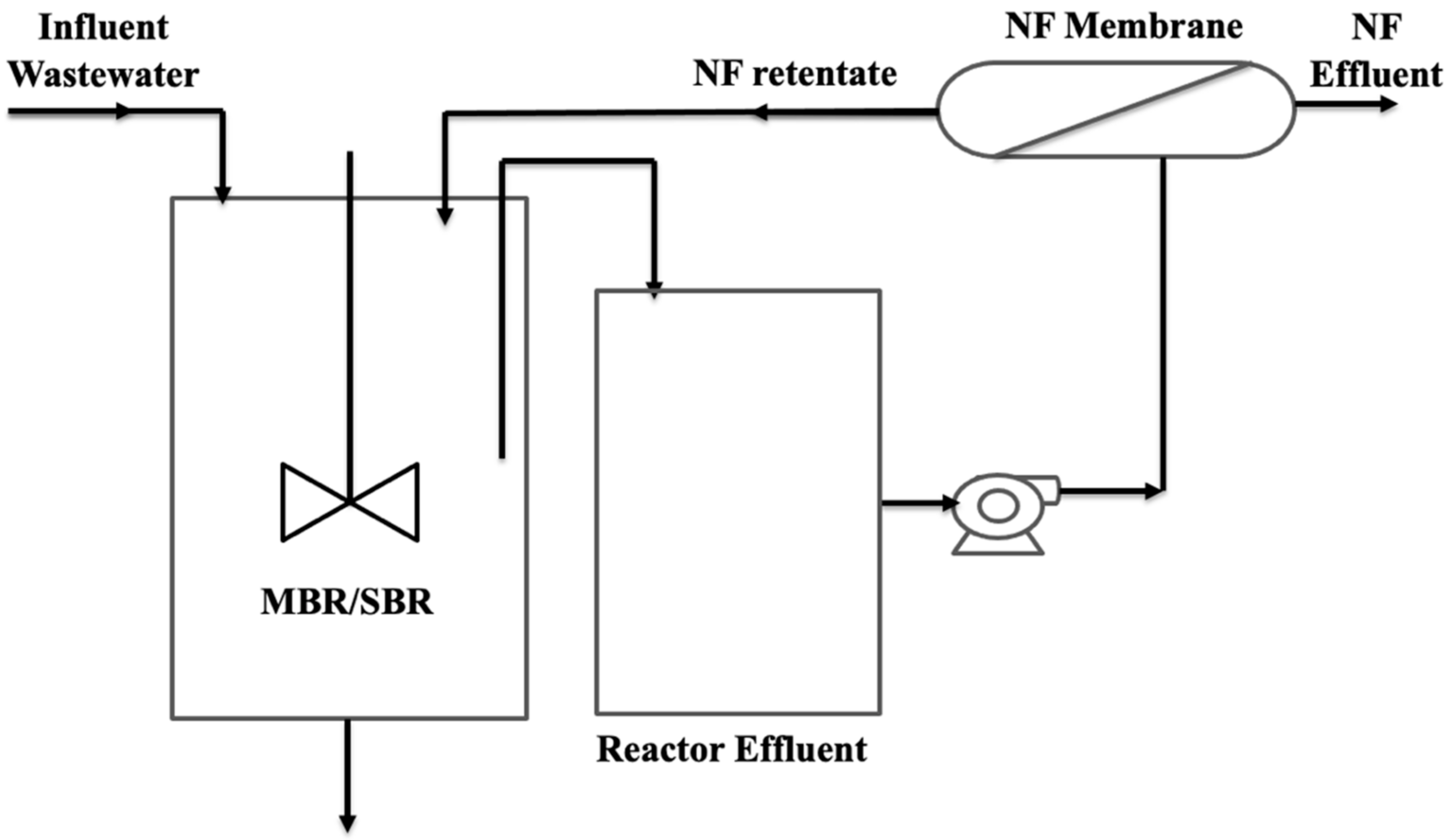 Membranes 12 00060 g004
