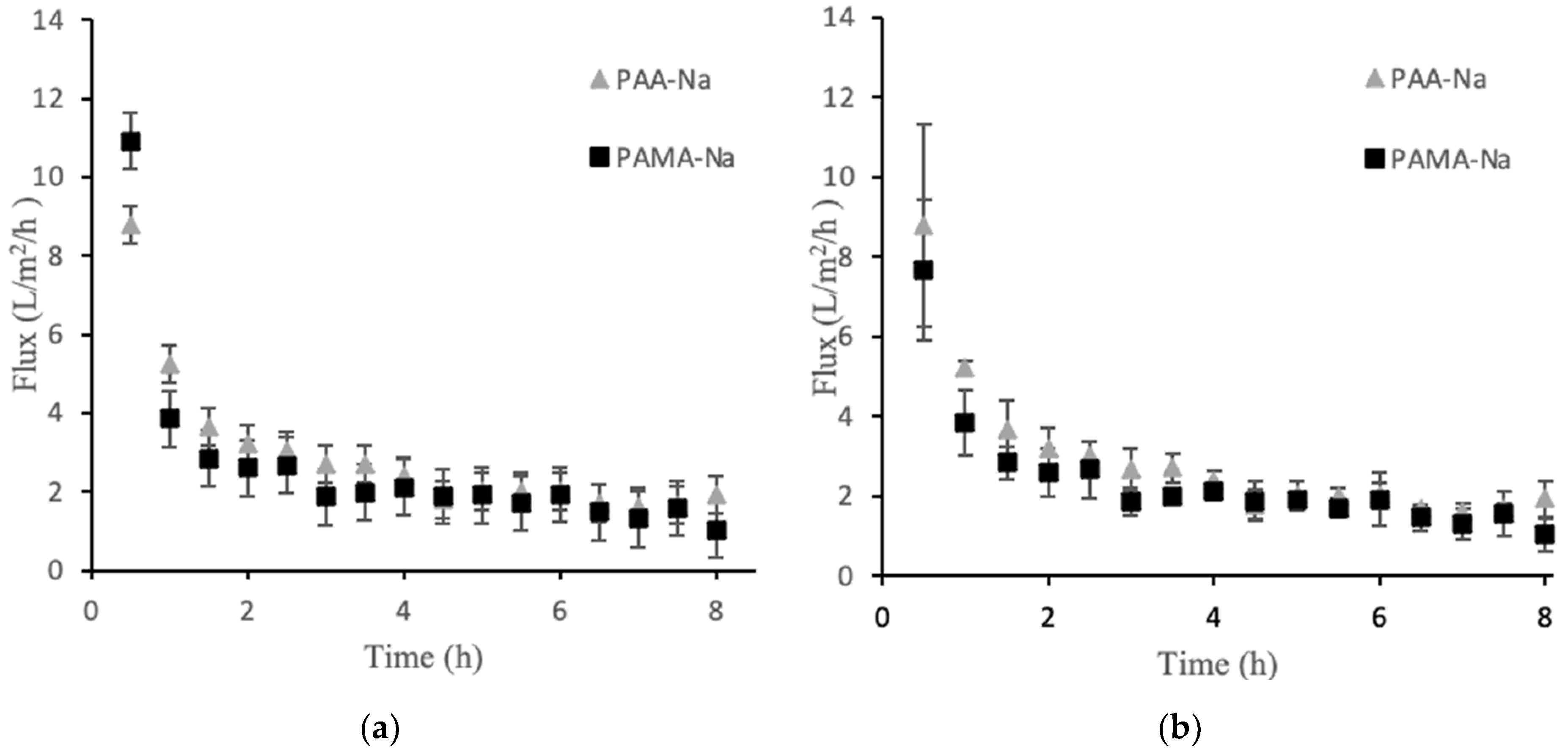Membranes 12 00061 g001
