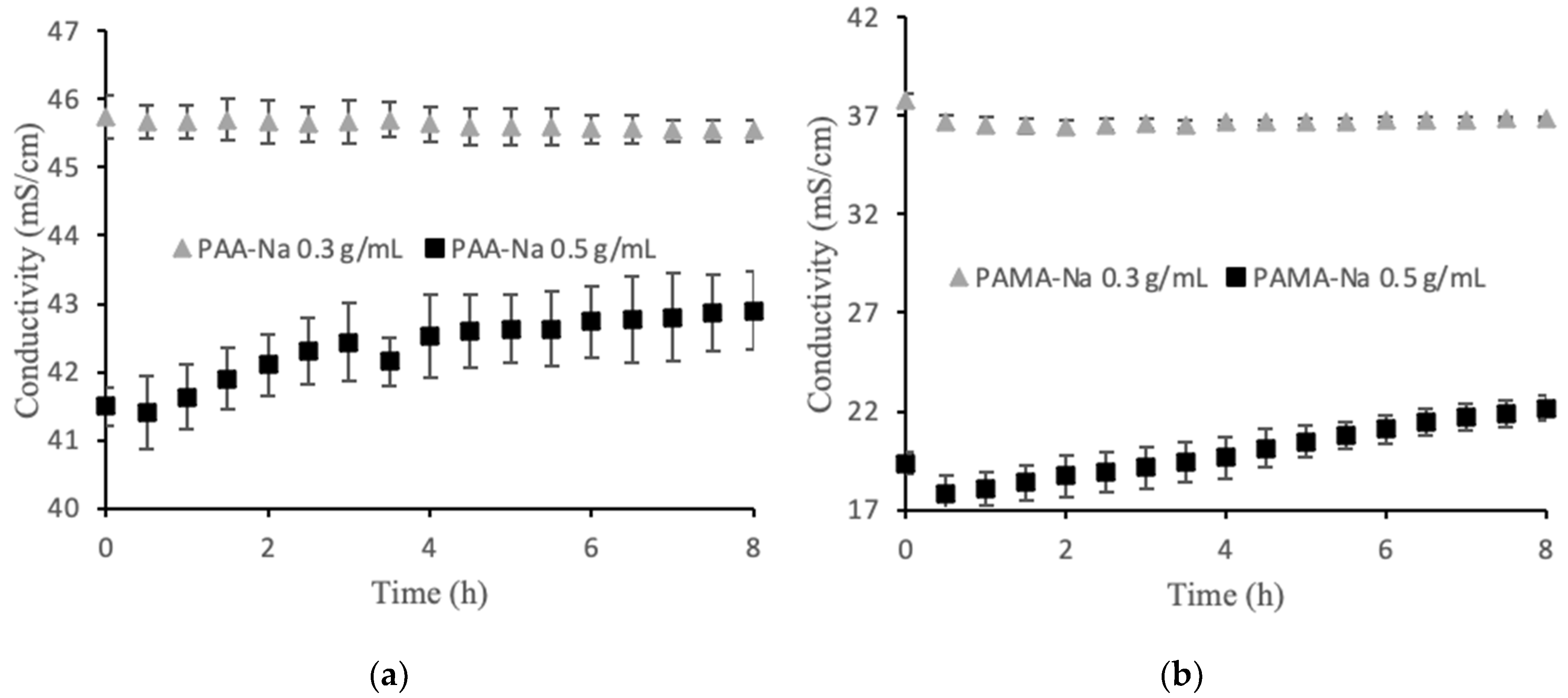 Membranes 12 00061 g002
