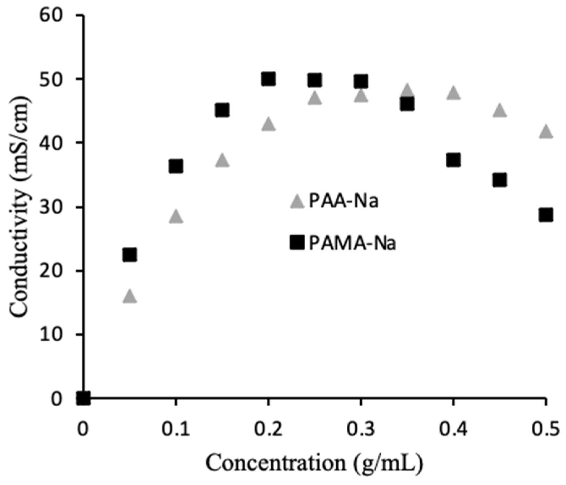 Membranes 12 00061 g003