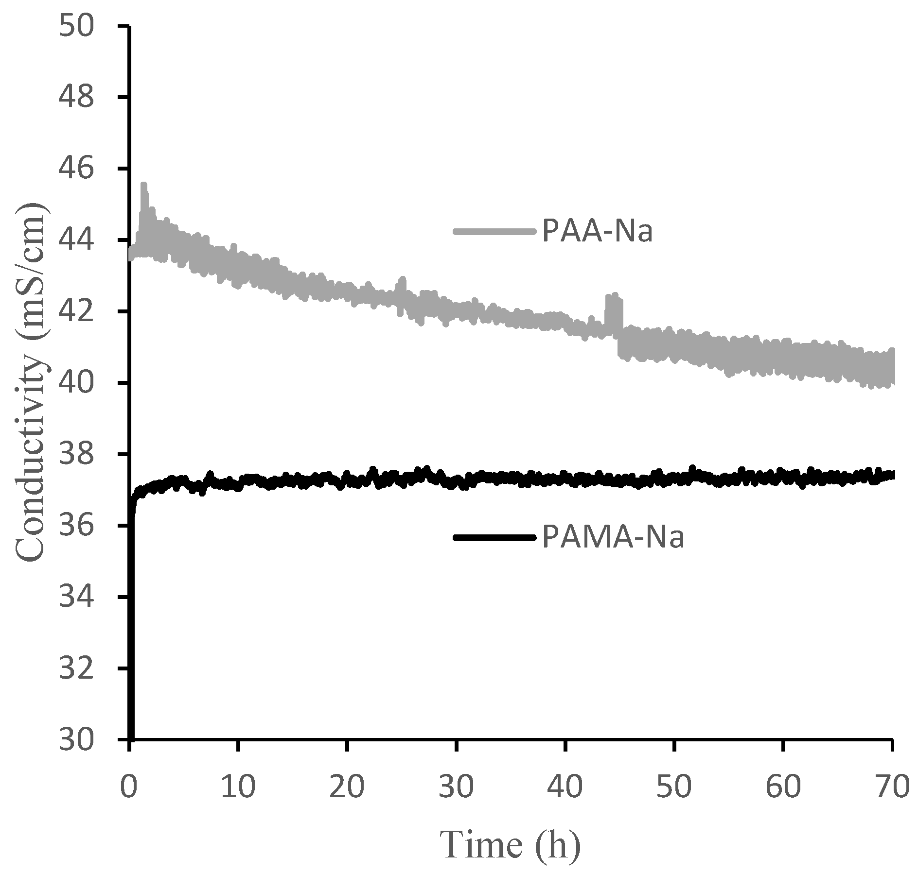 Membranes 12 00061 g006